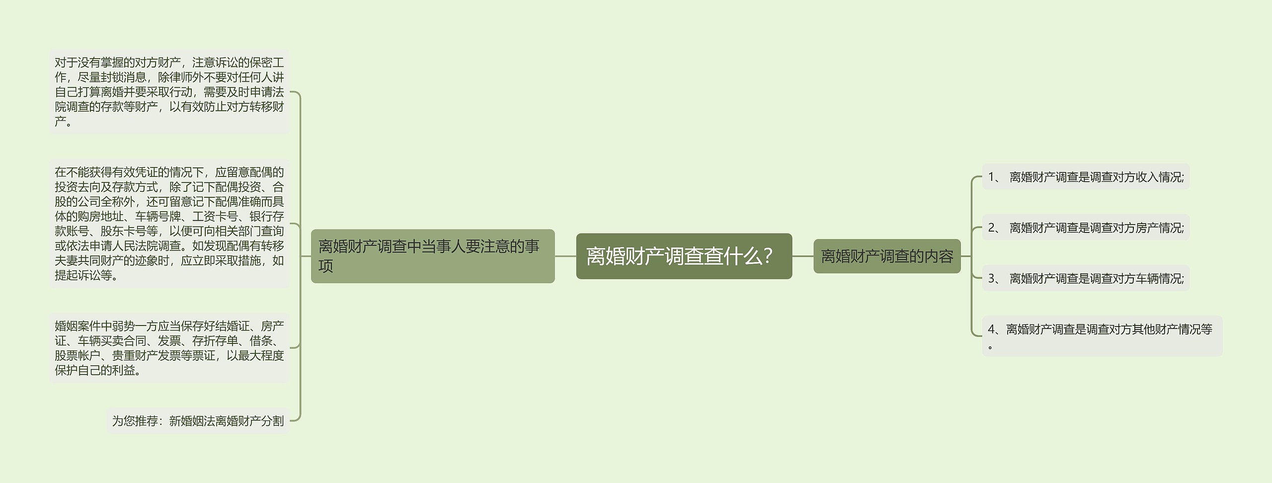 离婚财产调查查什么? 离婚财产调查查什么?