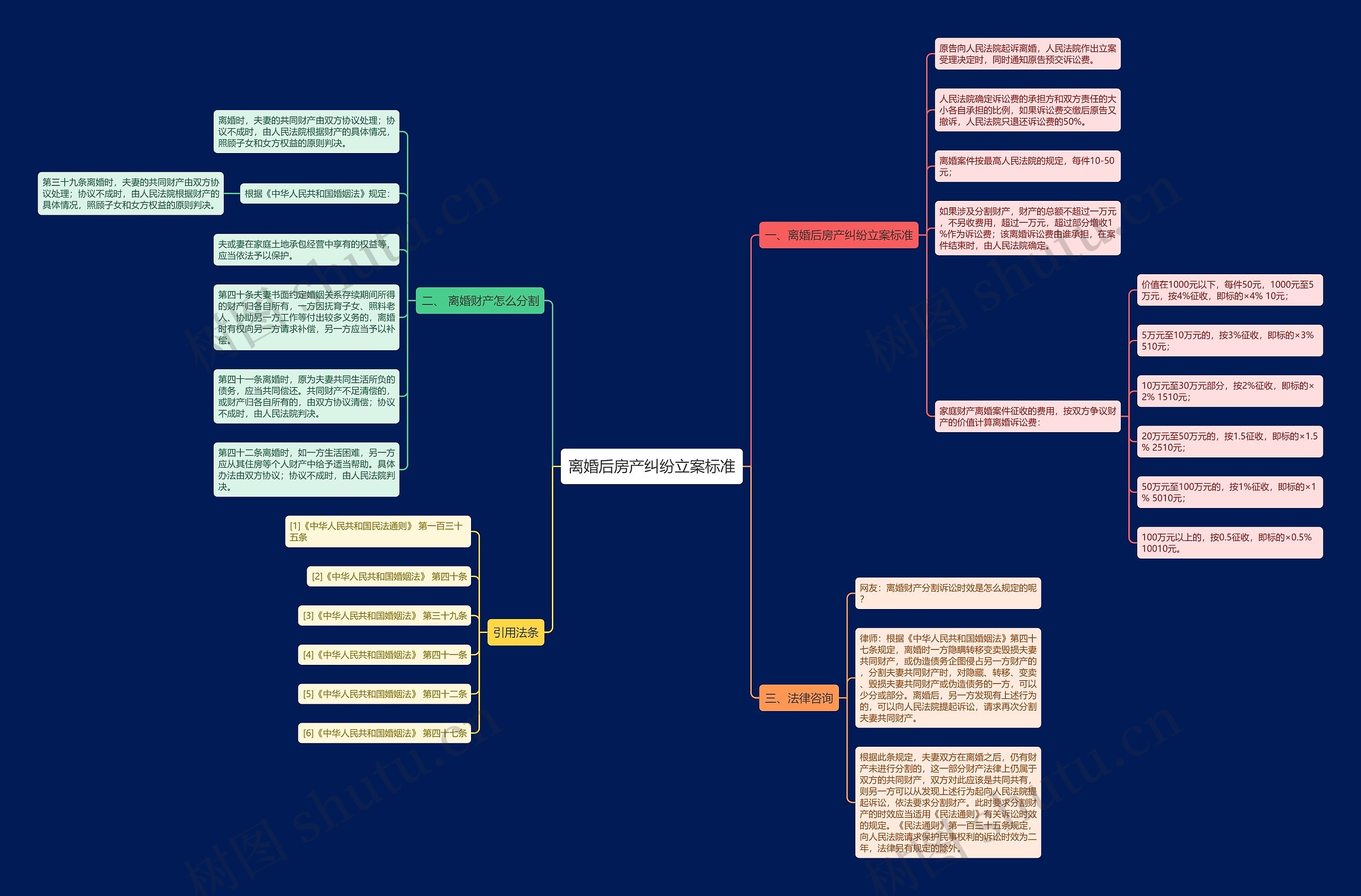 离婚后房产纠纷立案标准 离婚后房产纠纷立案标准