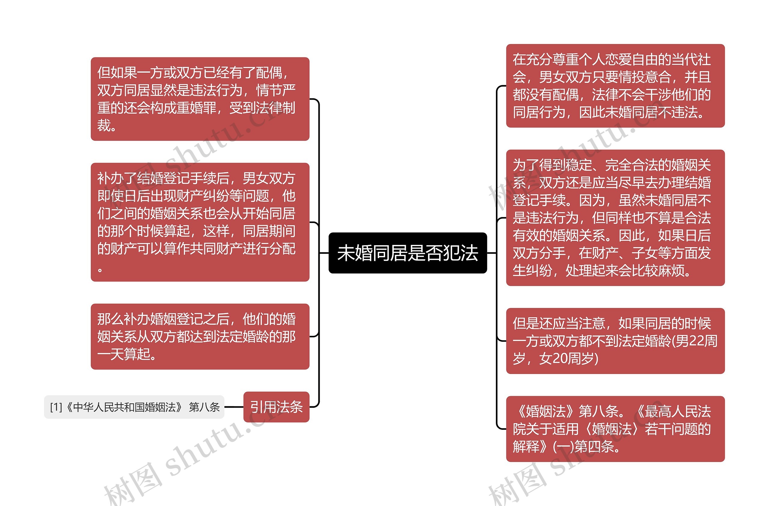 未婚同居是否犯法