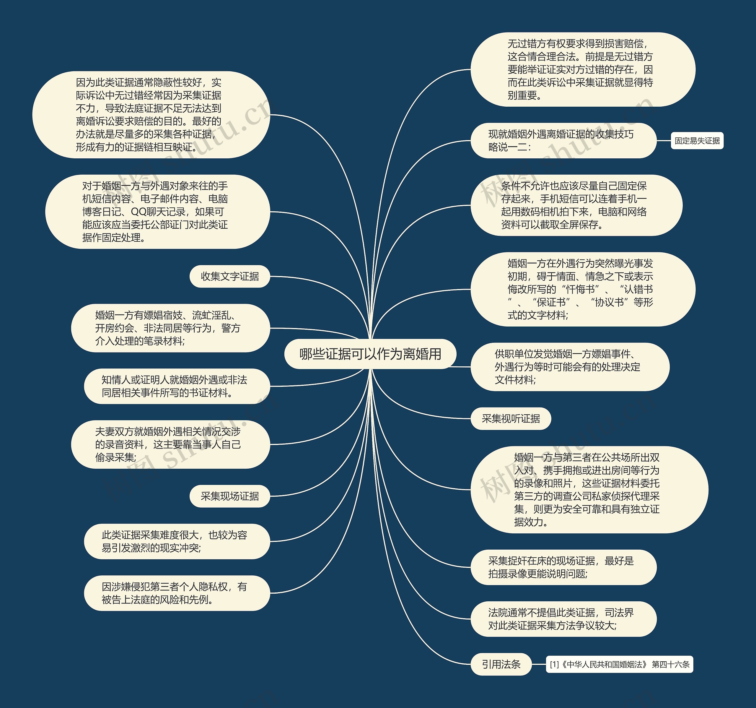 哪些证据可以作为离婚用