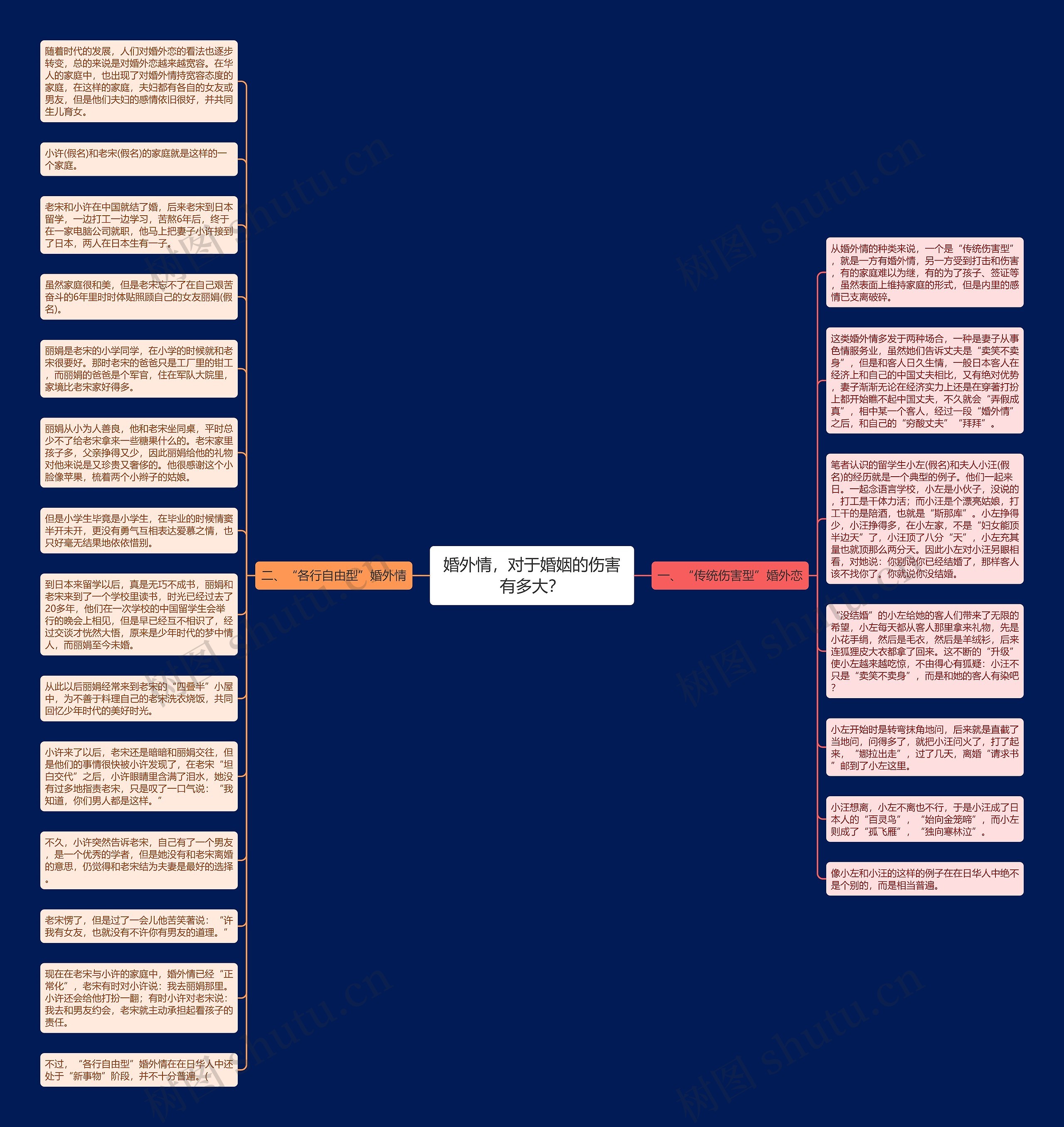 婚外情，对于婚姻的伤害有多大？思维导图