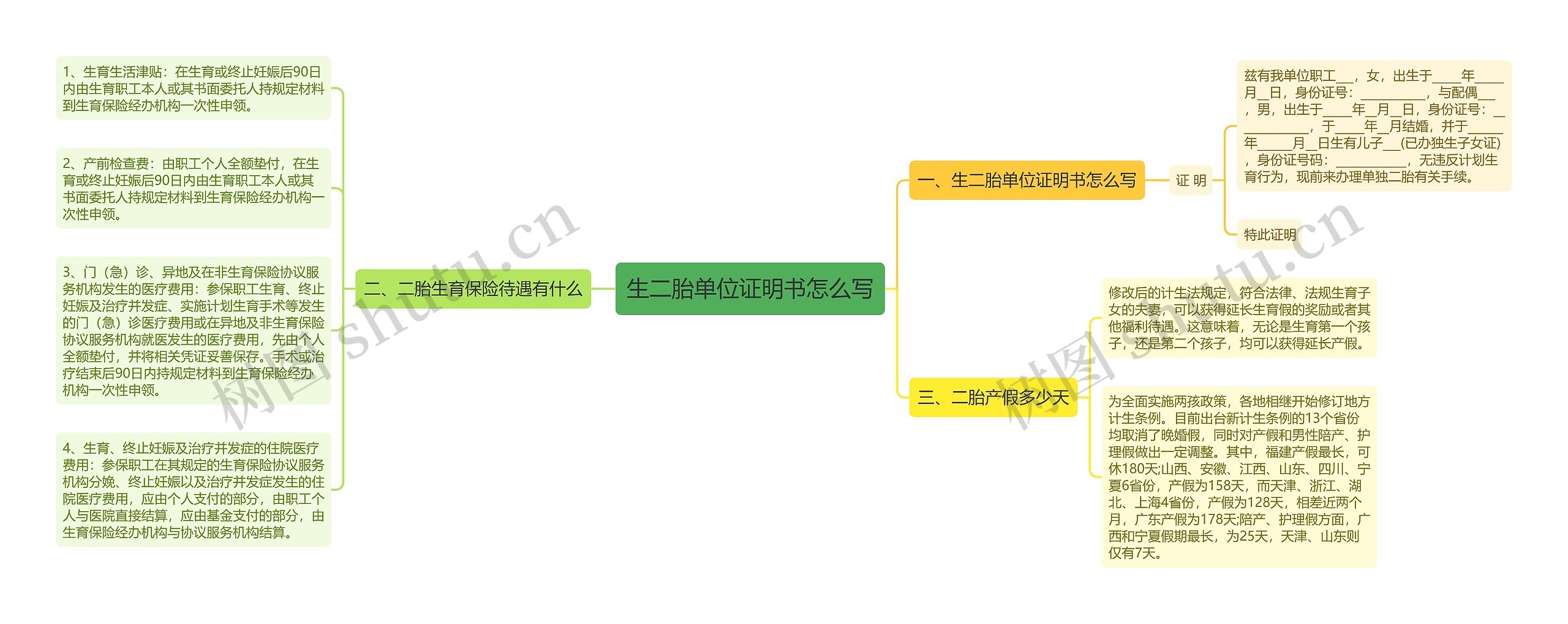 生二胎单位证明书怎么写思维导图