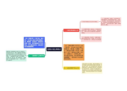 证明计划生育格式