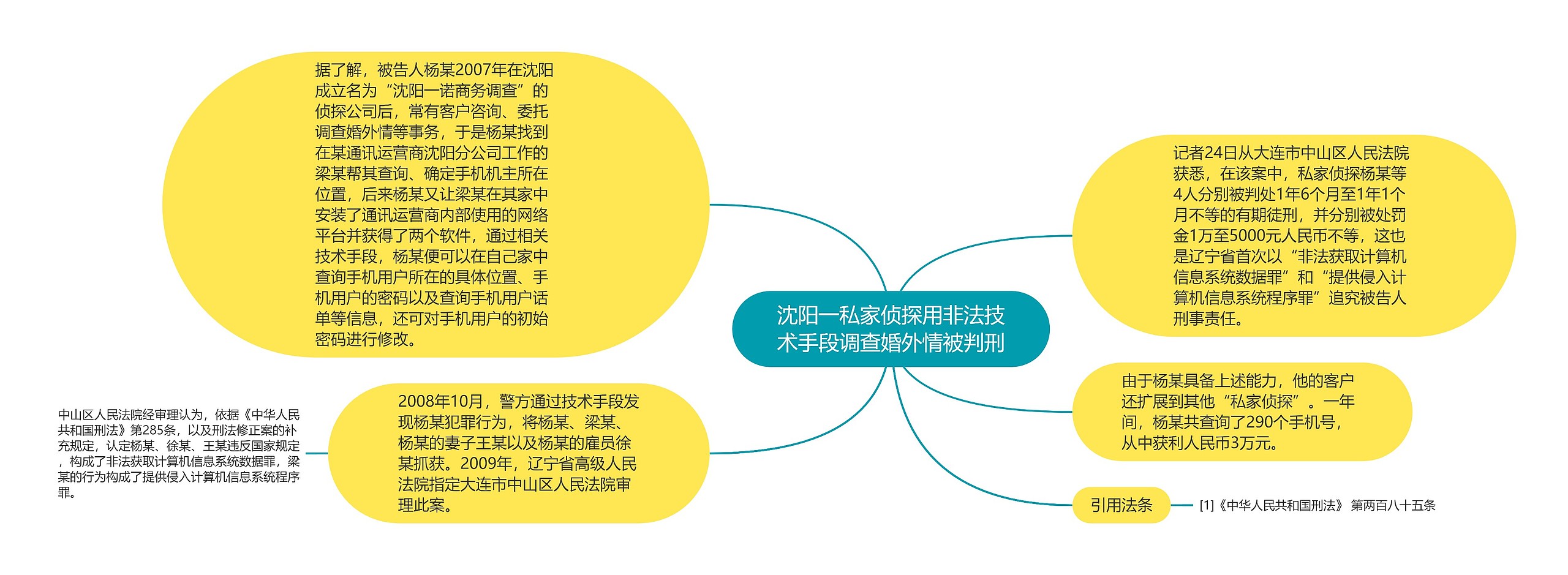 沈阳一私家侦探用非法技术手段调查婚外情被判刑