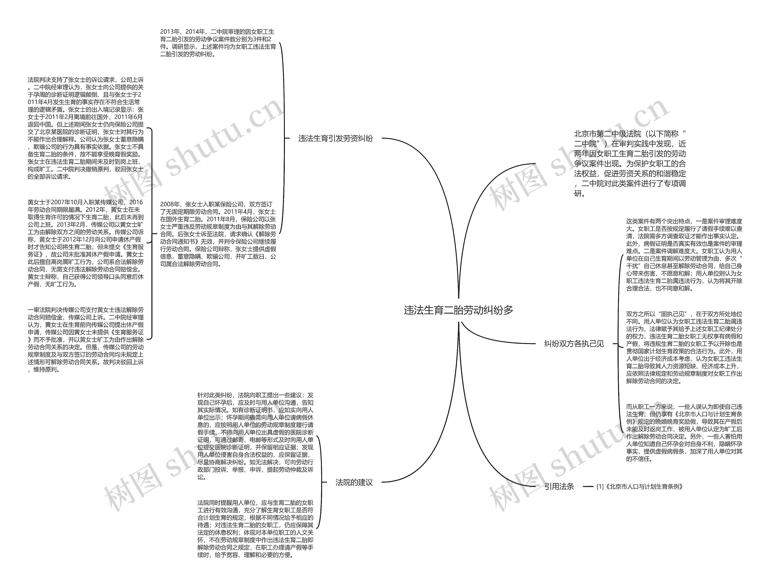 违法生育二胎劳动纠纷多 违法生育二胎劳动纠纷多