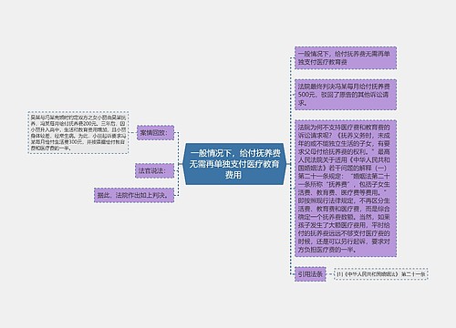  一般情况下，给付抚养费无需再单独支付医疗教育费用 