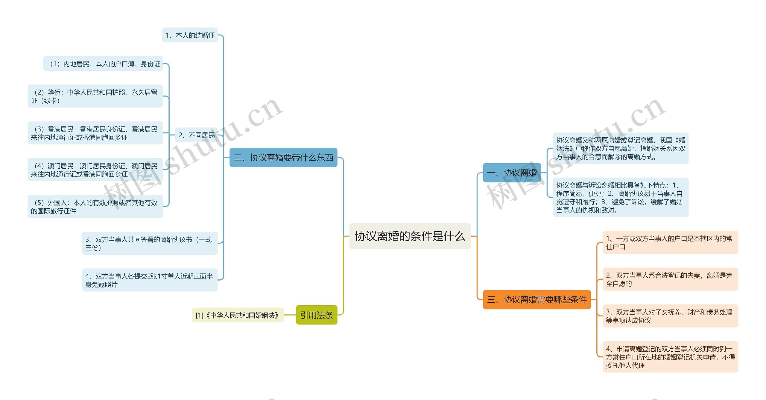 协议离婚的条件是什么