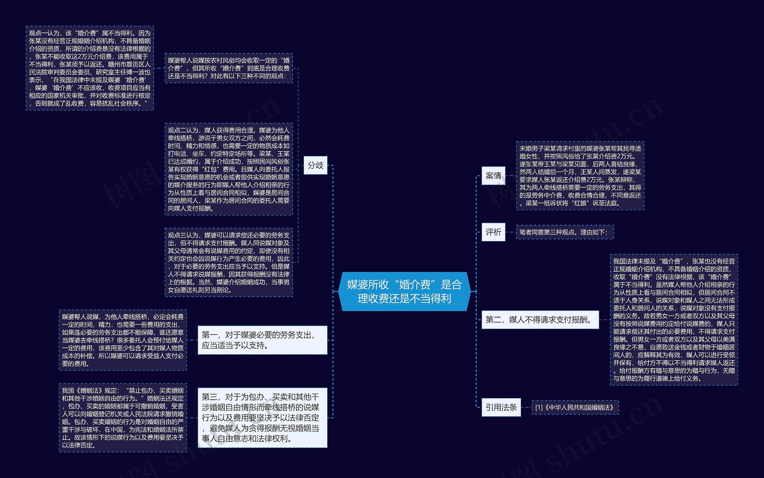 媒婆所收“婚介费”是合理收费还是不当得利