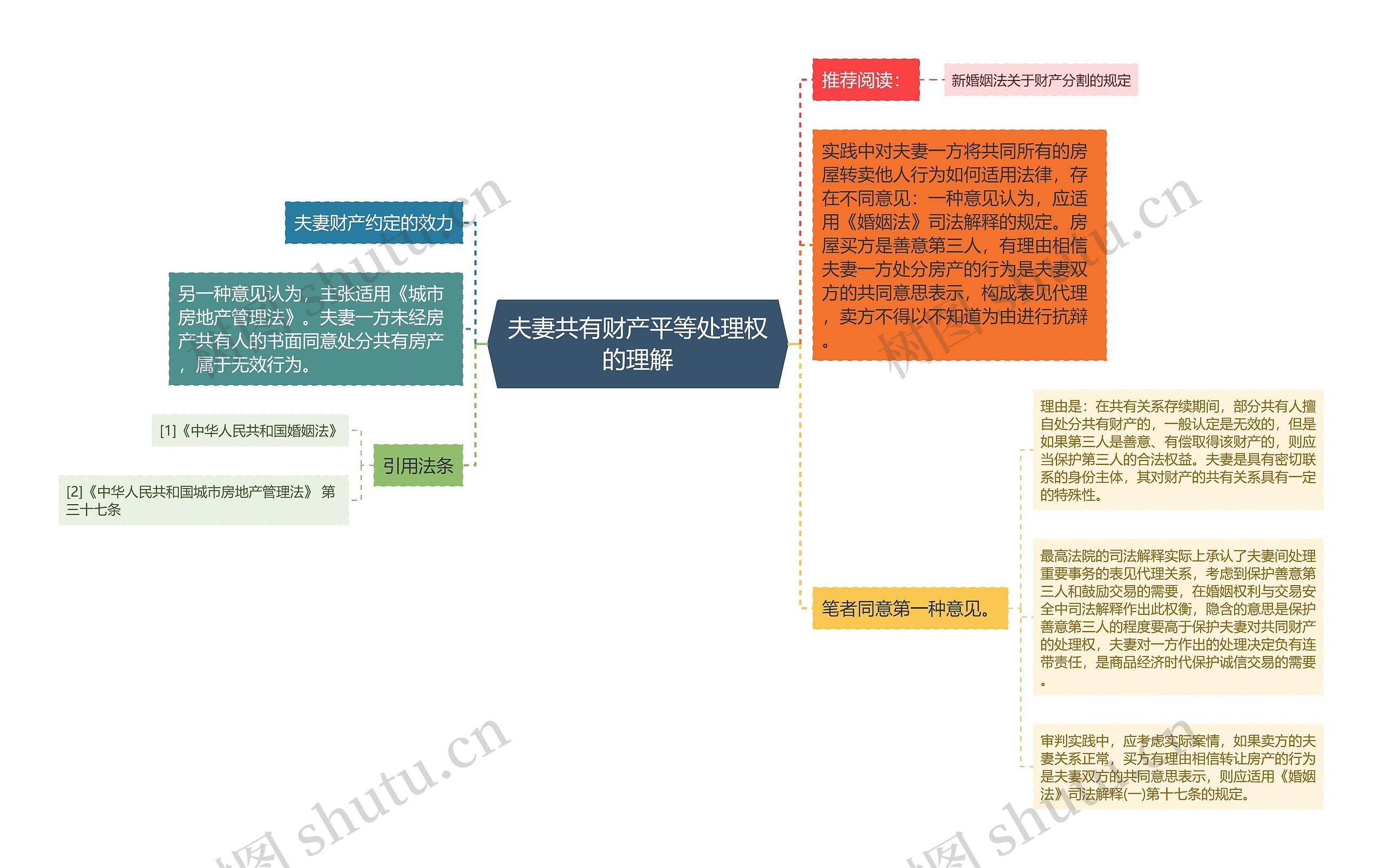 夫妻共有财产平等处理权的理解