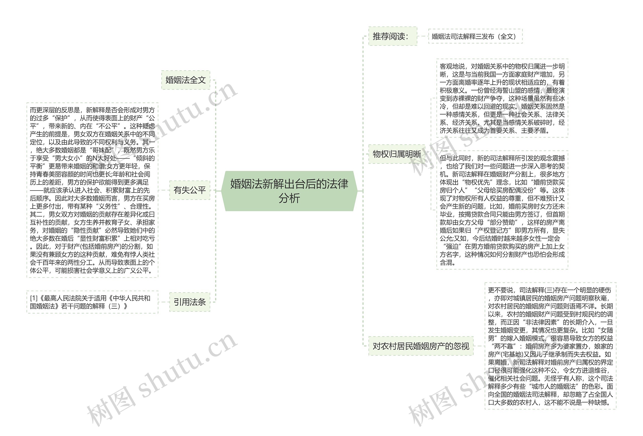 婚姻法新解出台后的法律分析