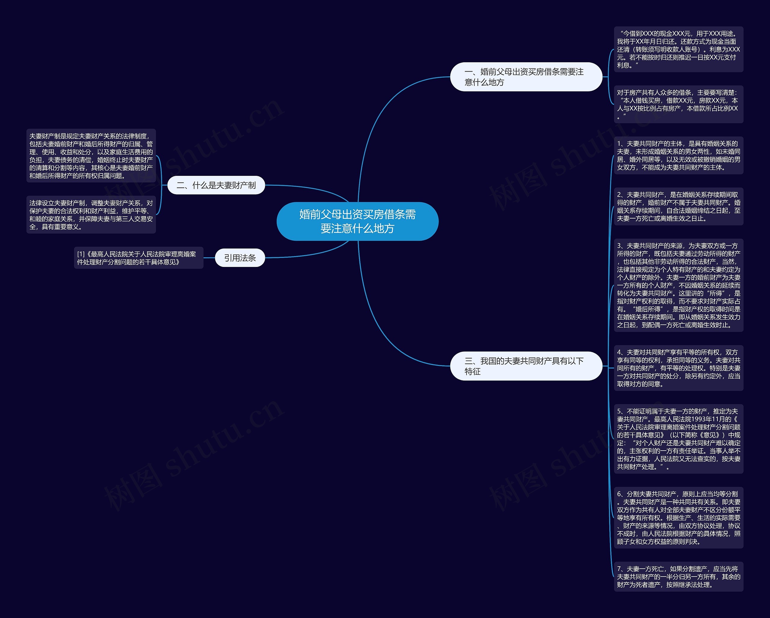 婚前父母出资买房借条需要注意什么地方思维导图