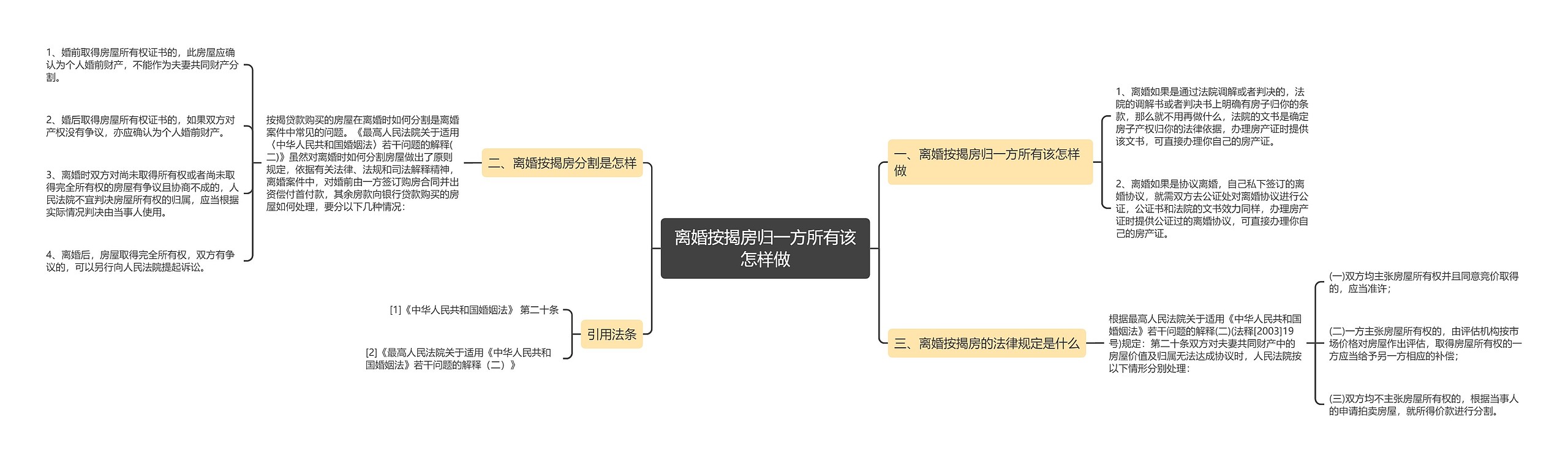 离婚按揭房归一方所有该怎样做思维导图