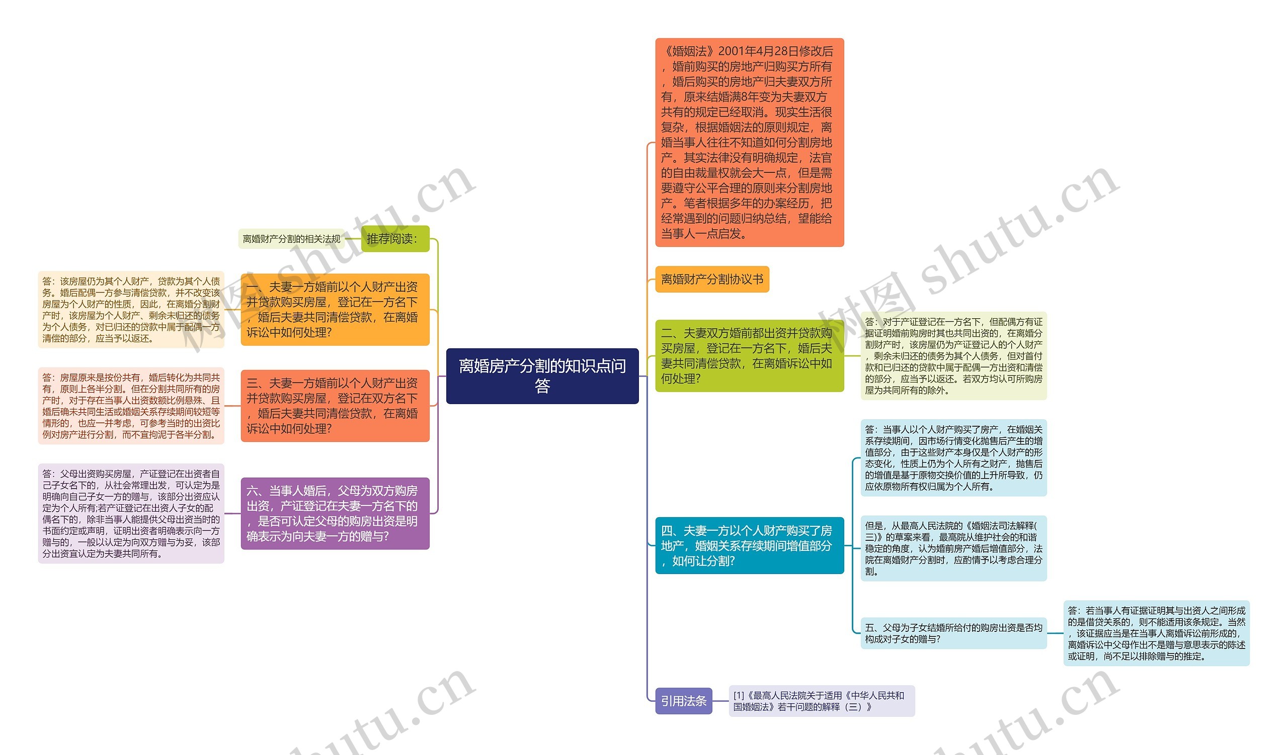 离婚房产分割的知识点问答