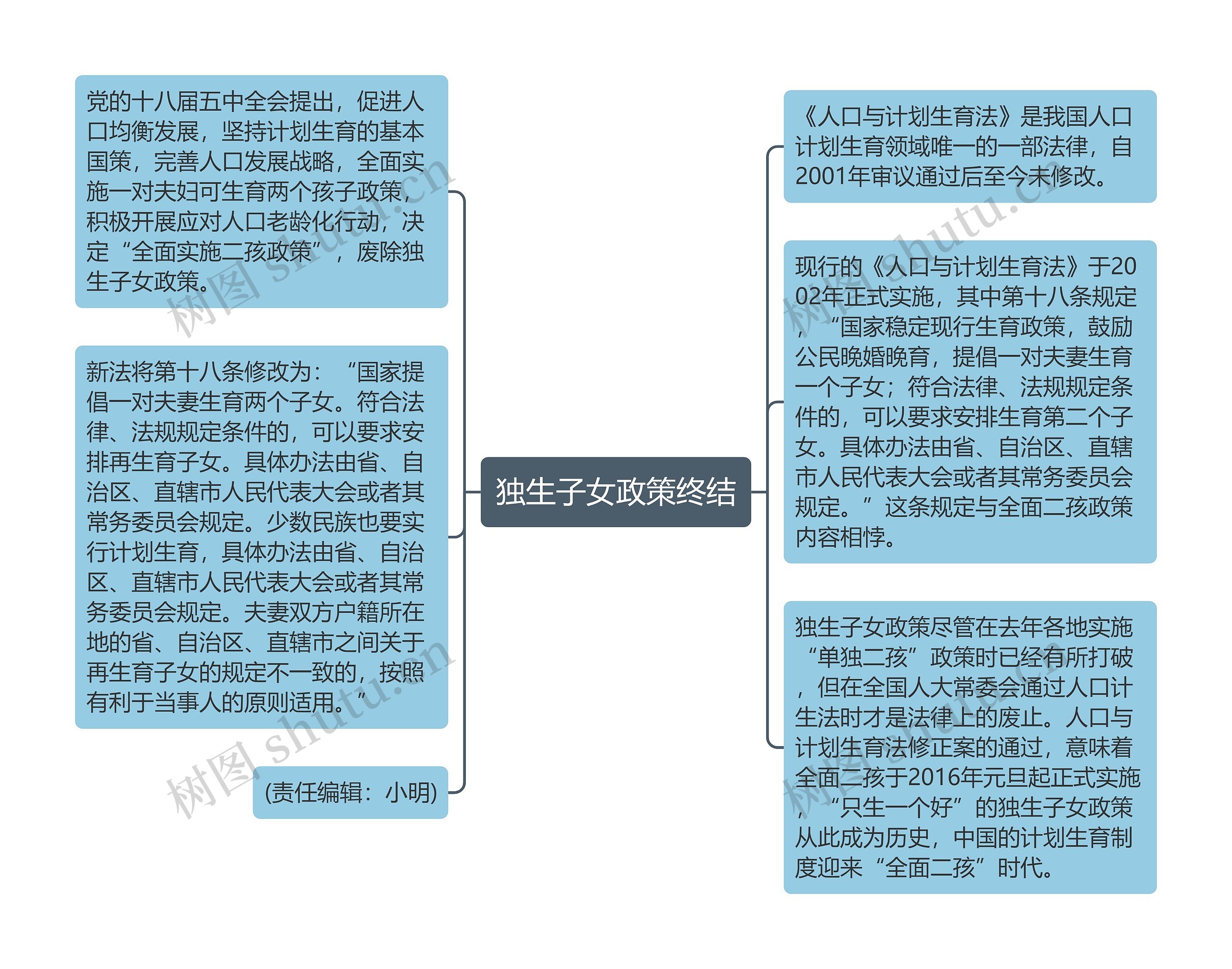 独生子女政策终结