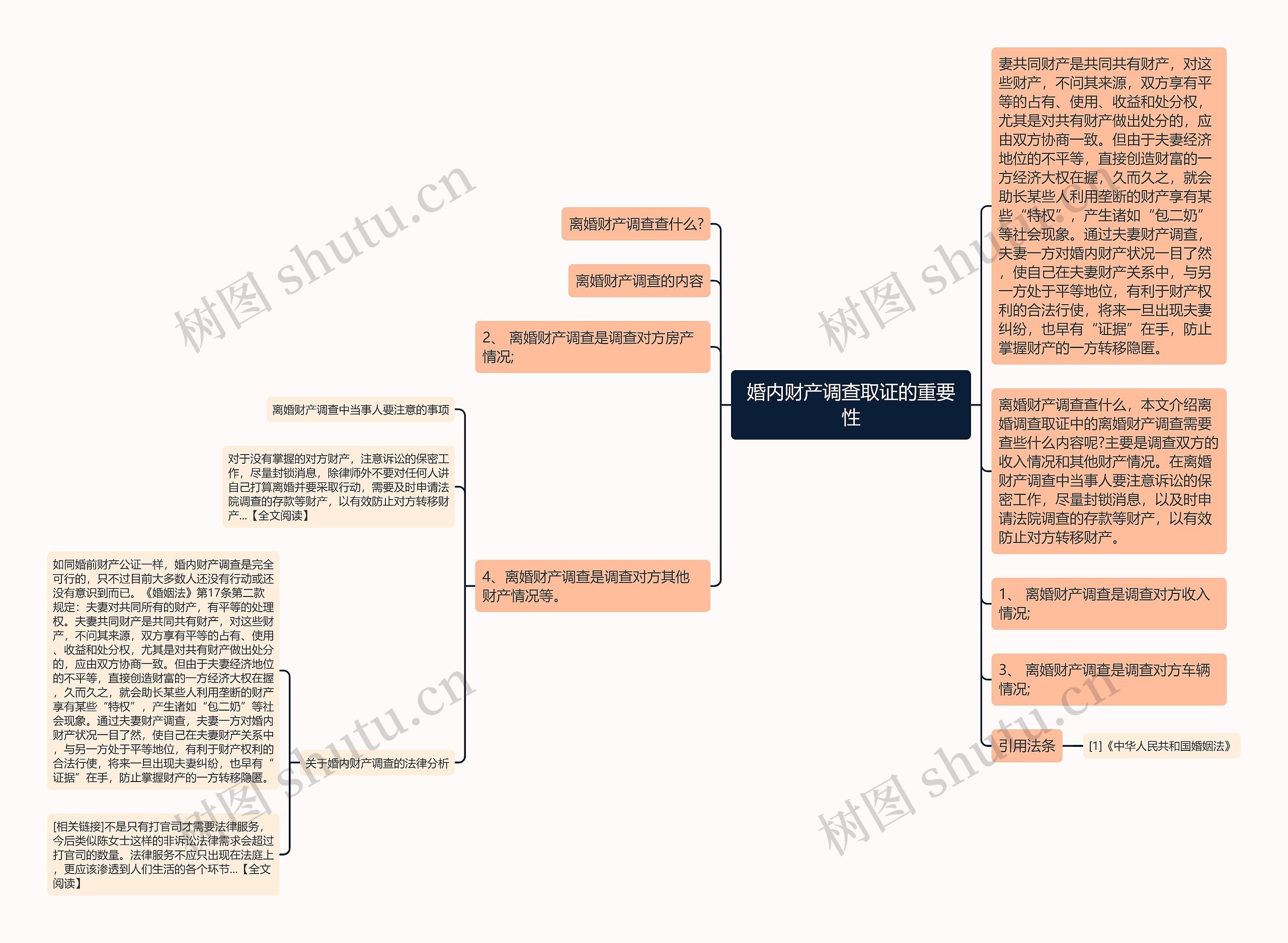 婚内财产调查取证的重要性