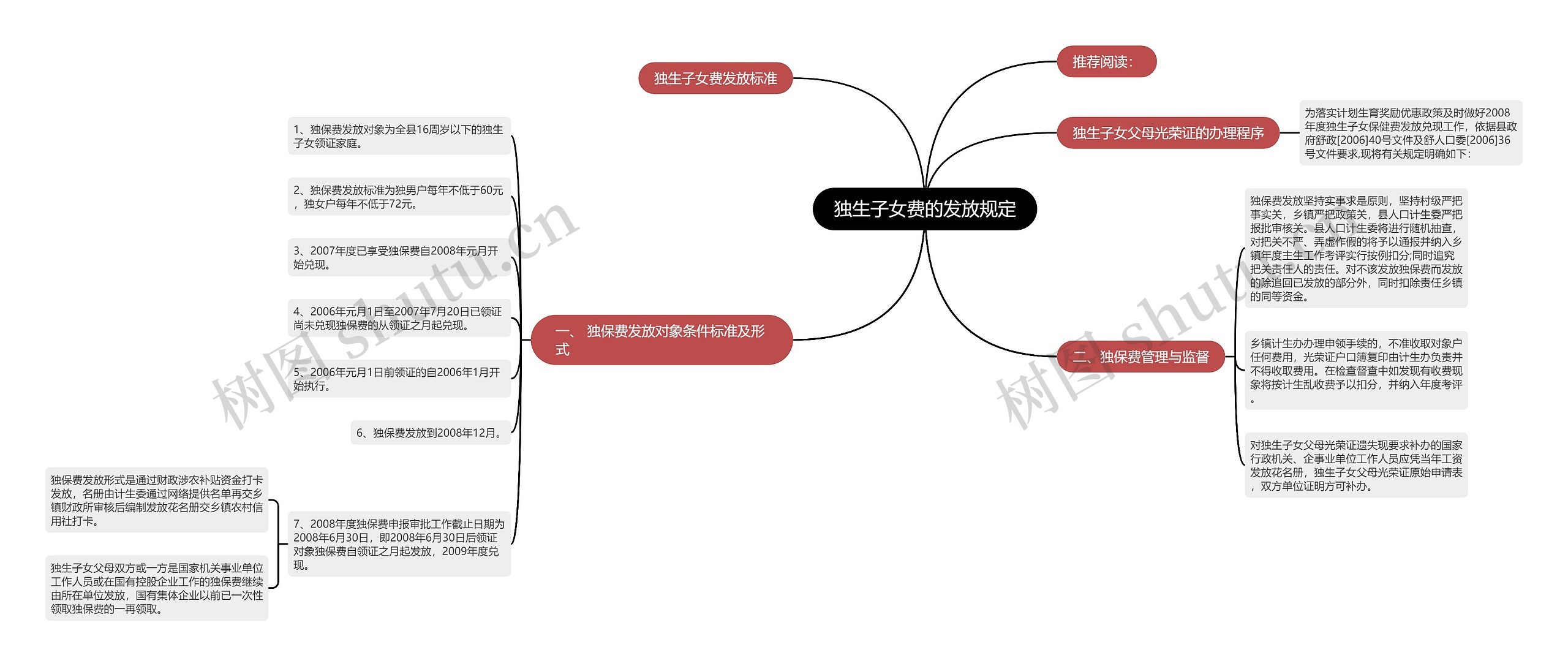 独生子女费的发放规定