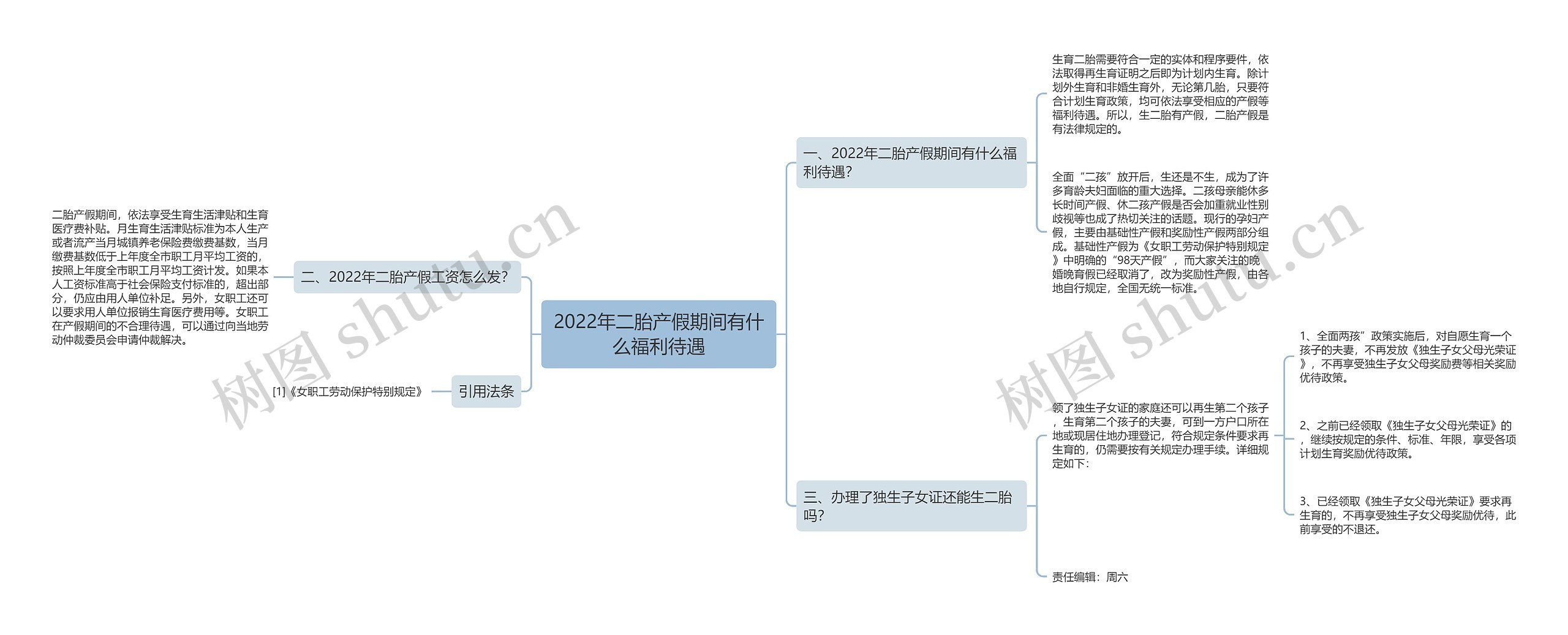 2022年二胎产假期间有什么福利待遇思维导图