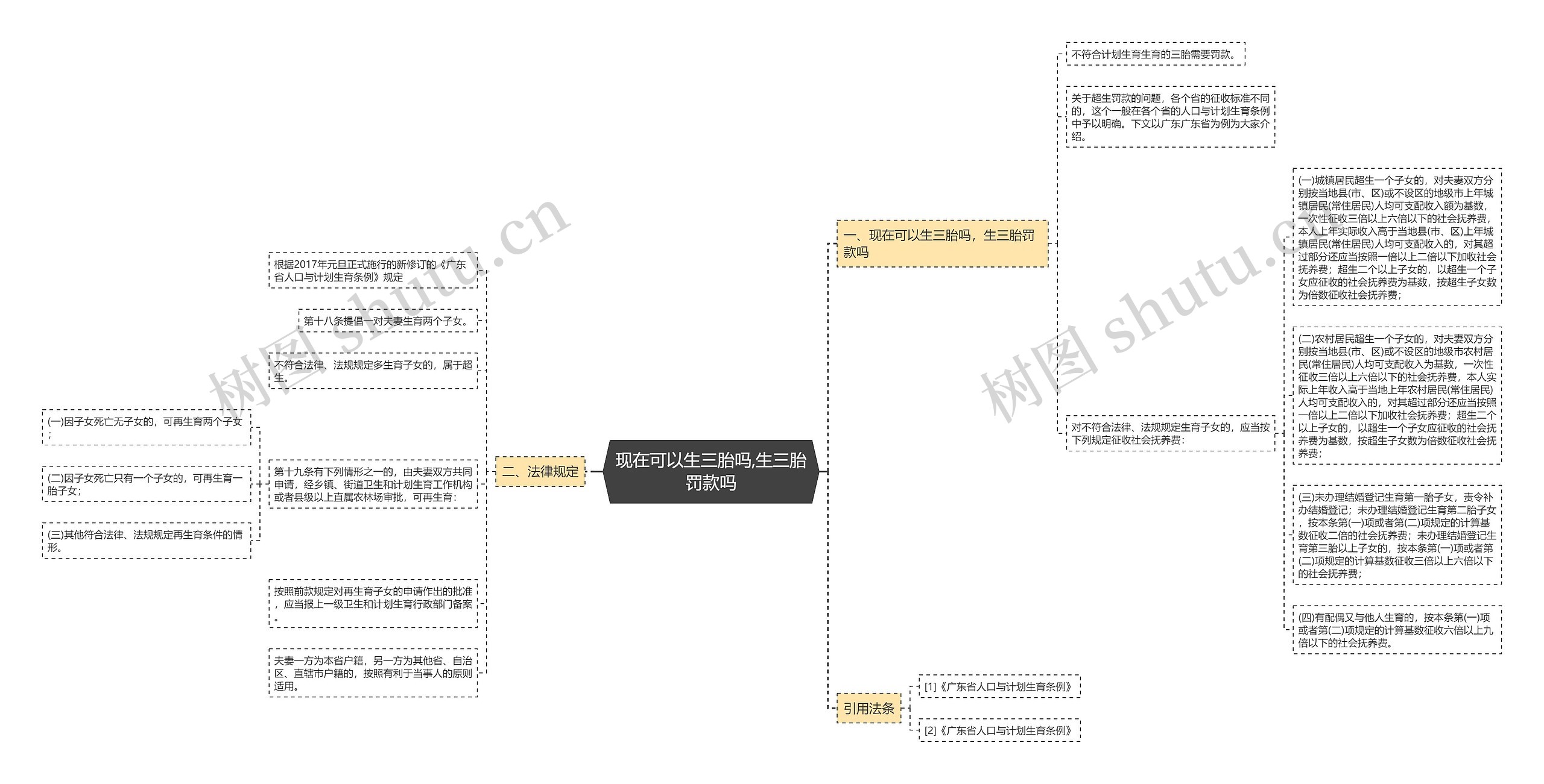 现在可以生三胎吗,生三胎罚款吗思维导图