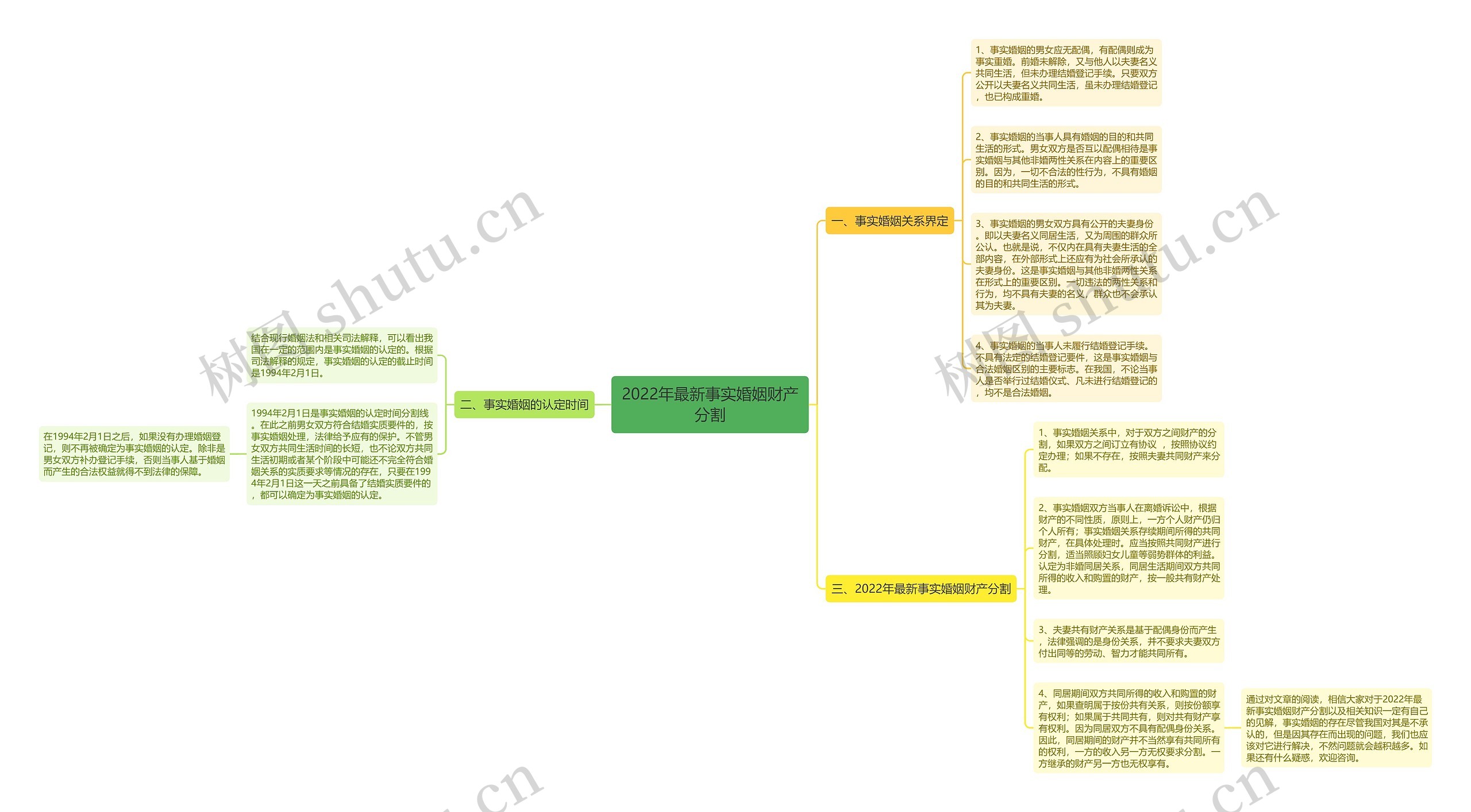 2022年最新事实婚姻财产分割 2022年最新事实婚姻财产分割