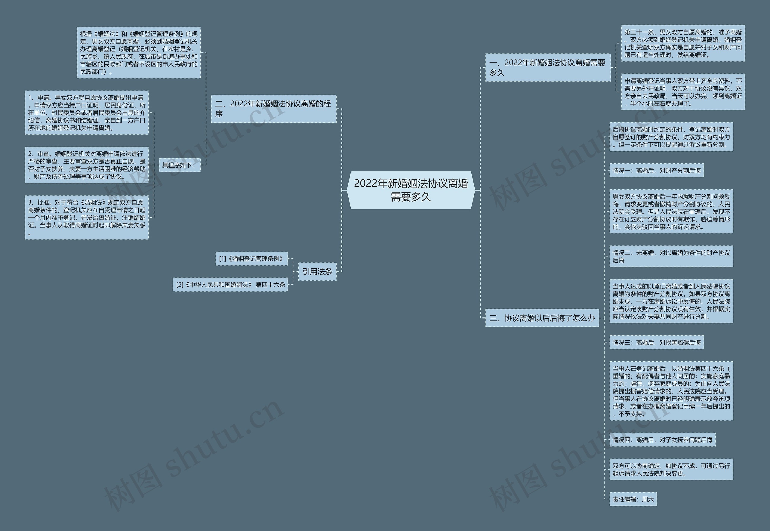 2022年新婚姻法协议离婚需要多久 2022年新婚姻法协议离婚需要多久