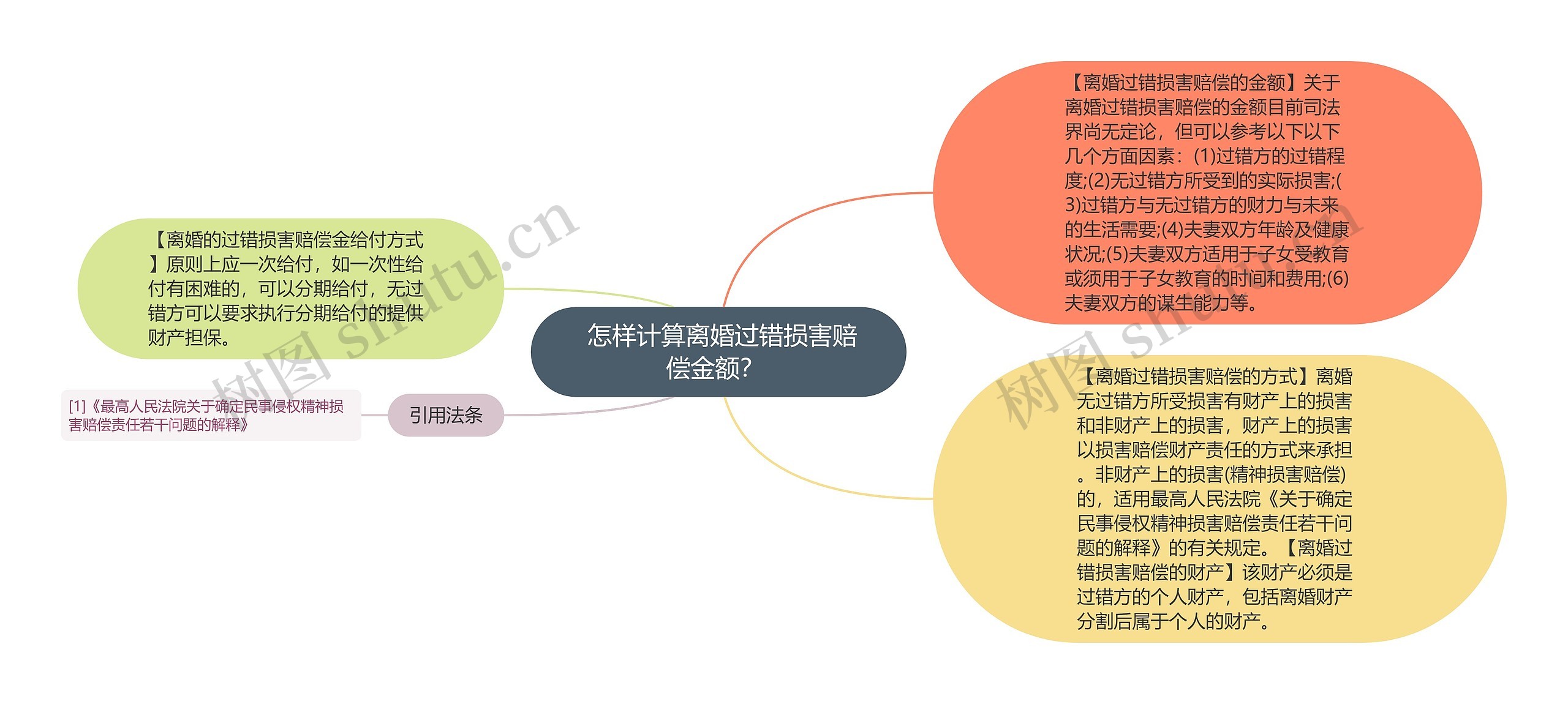  怎样计算离婚过错损害赔偿金额？ 