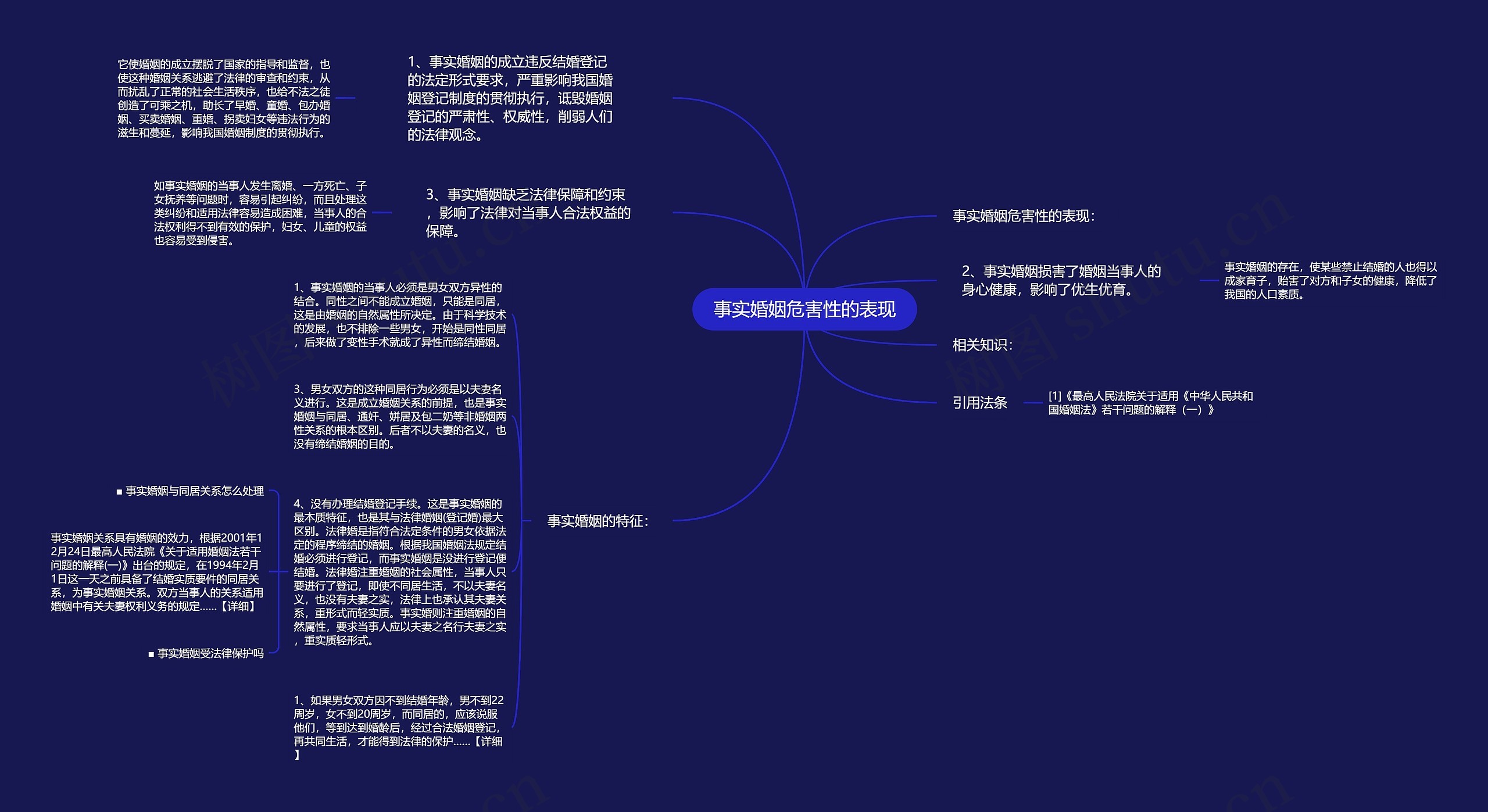 事实婚姻危害性的表现