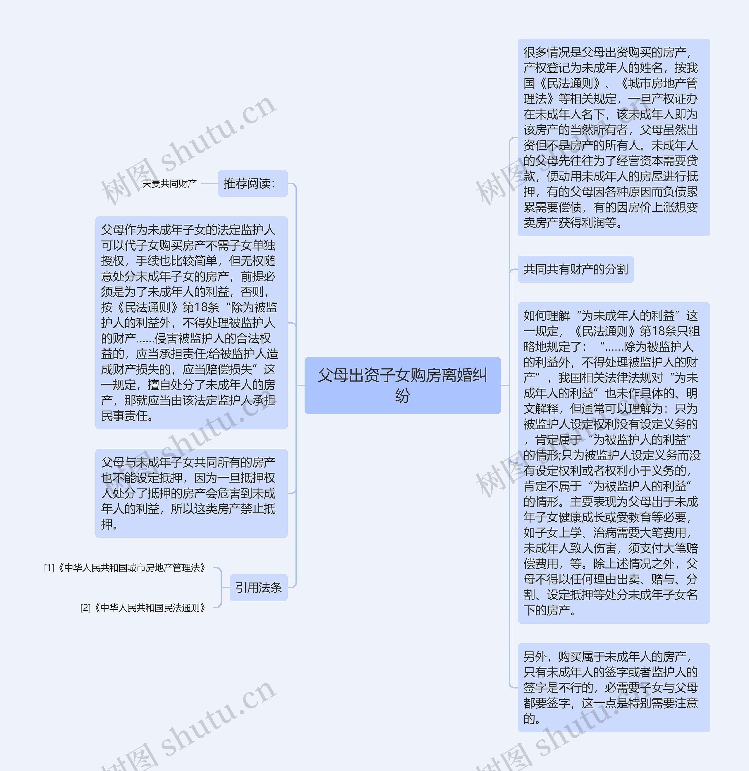 父母出资子女购房离婚纠纷思维导图