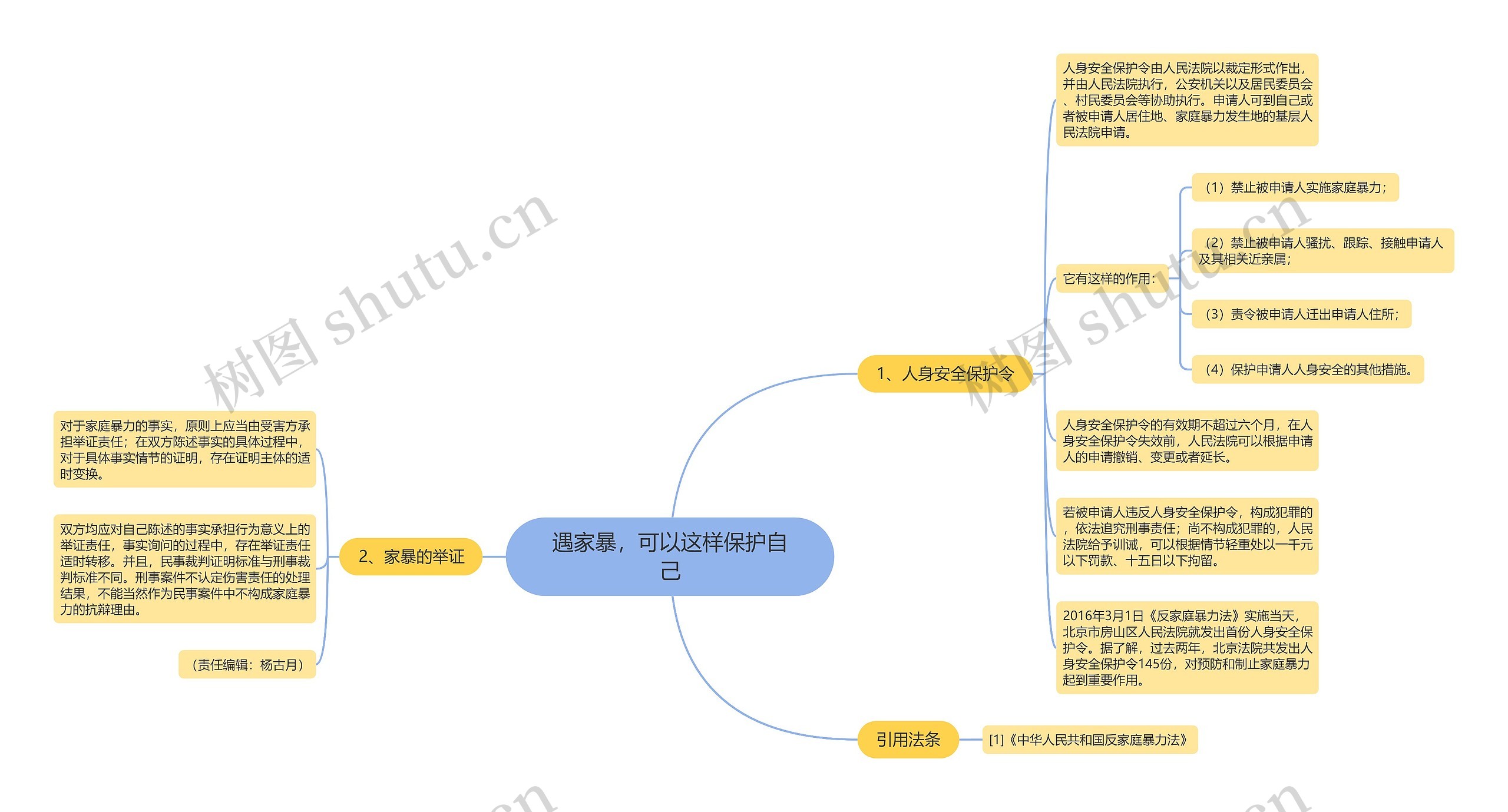 遇家暴，可以这样保护自己