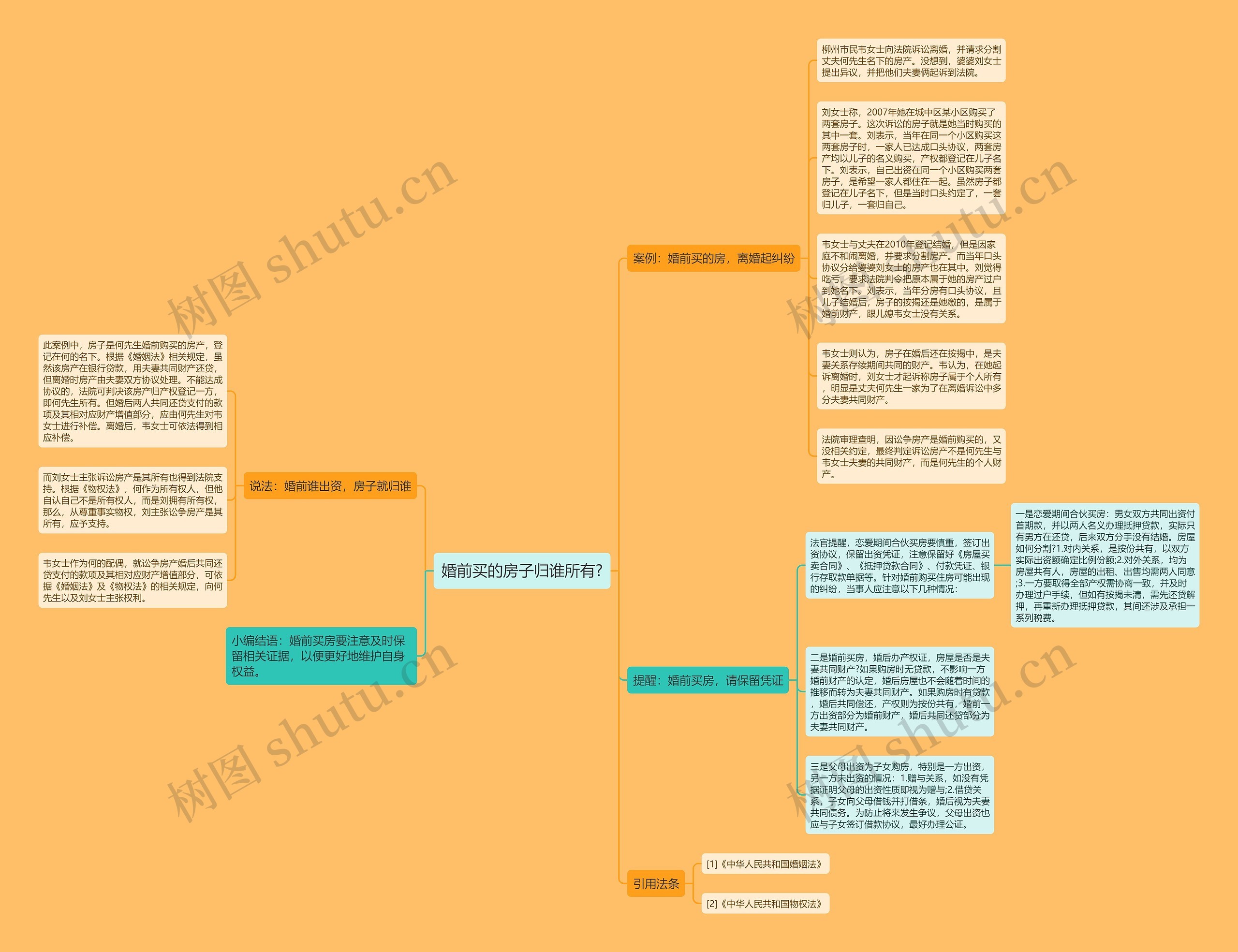 婚前买的房子归谁所有? 婚前买的房子归谁所有?