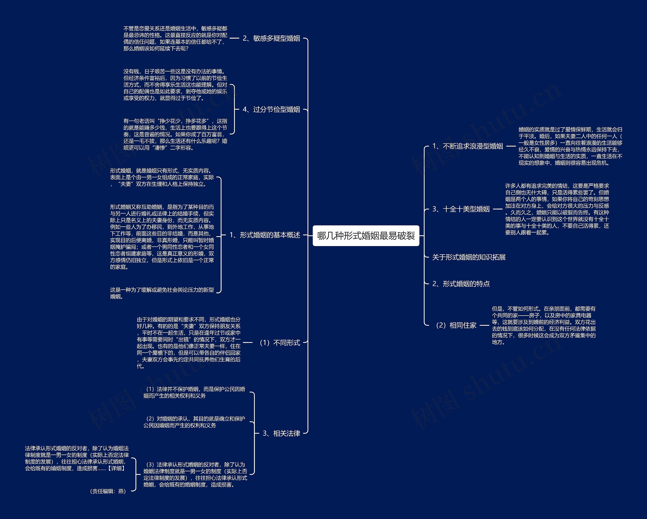 哪几种形式婚姻最易破裂思维导图