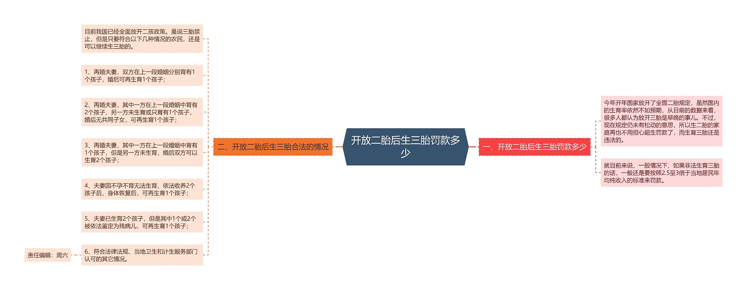 开放二胎后生三胎罚款多少 开放二胎后生三胎罚款多少