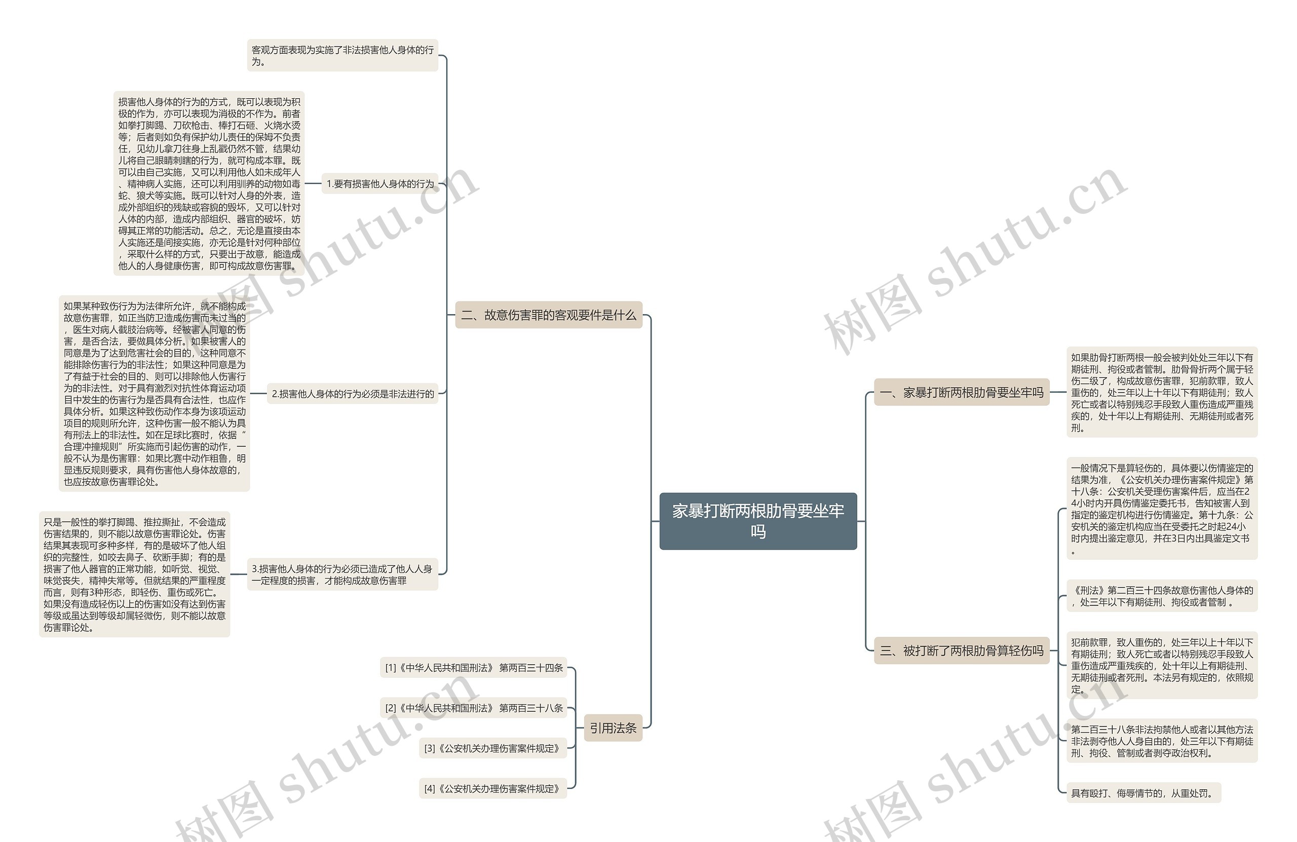 家暴打断两根肋骨要坐牢吗思维导图