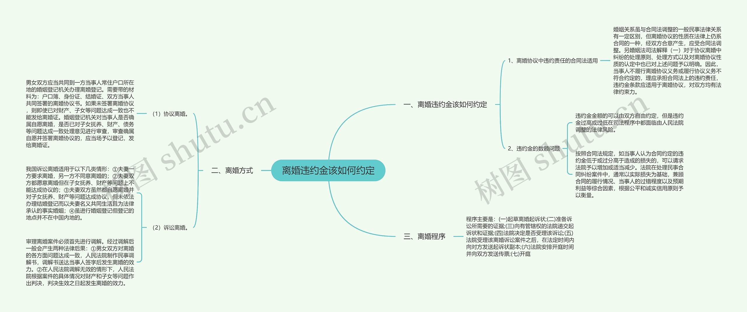 离婚违约金该如何约定