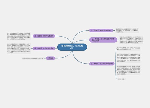 签了离婚协议，可以反悔吗？