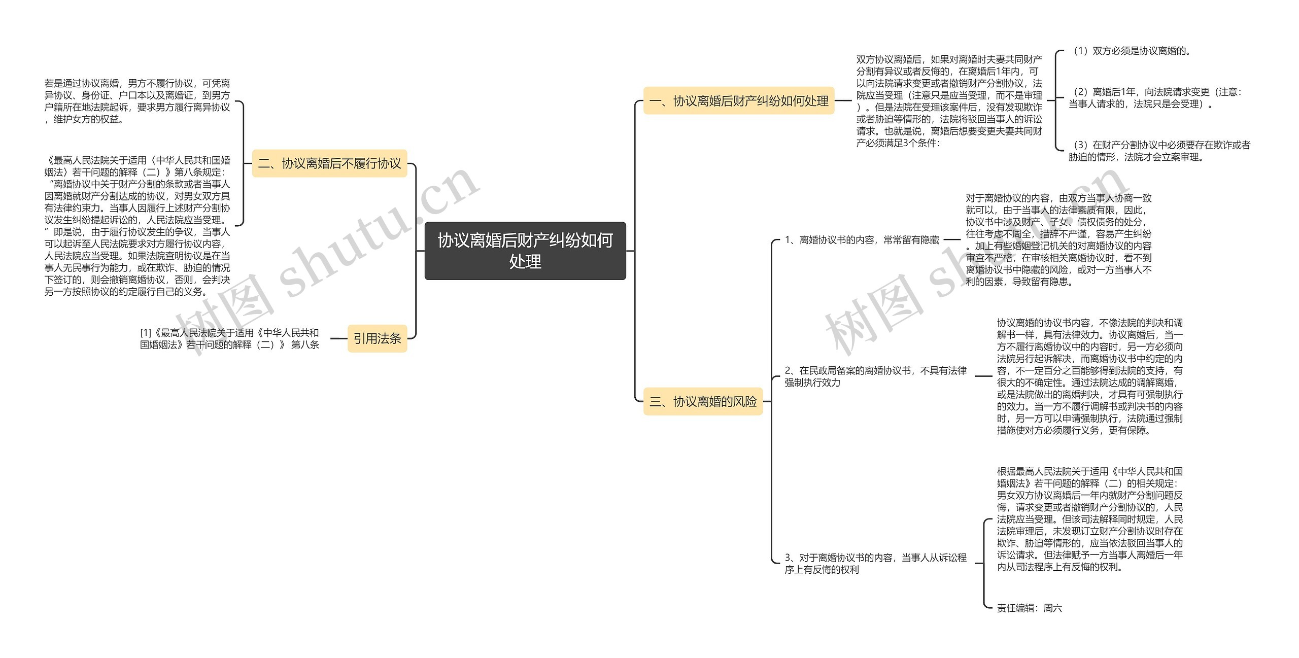协议离婚后财产纠纷如何处理 协议离婚后财产纠纷如何处理