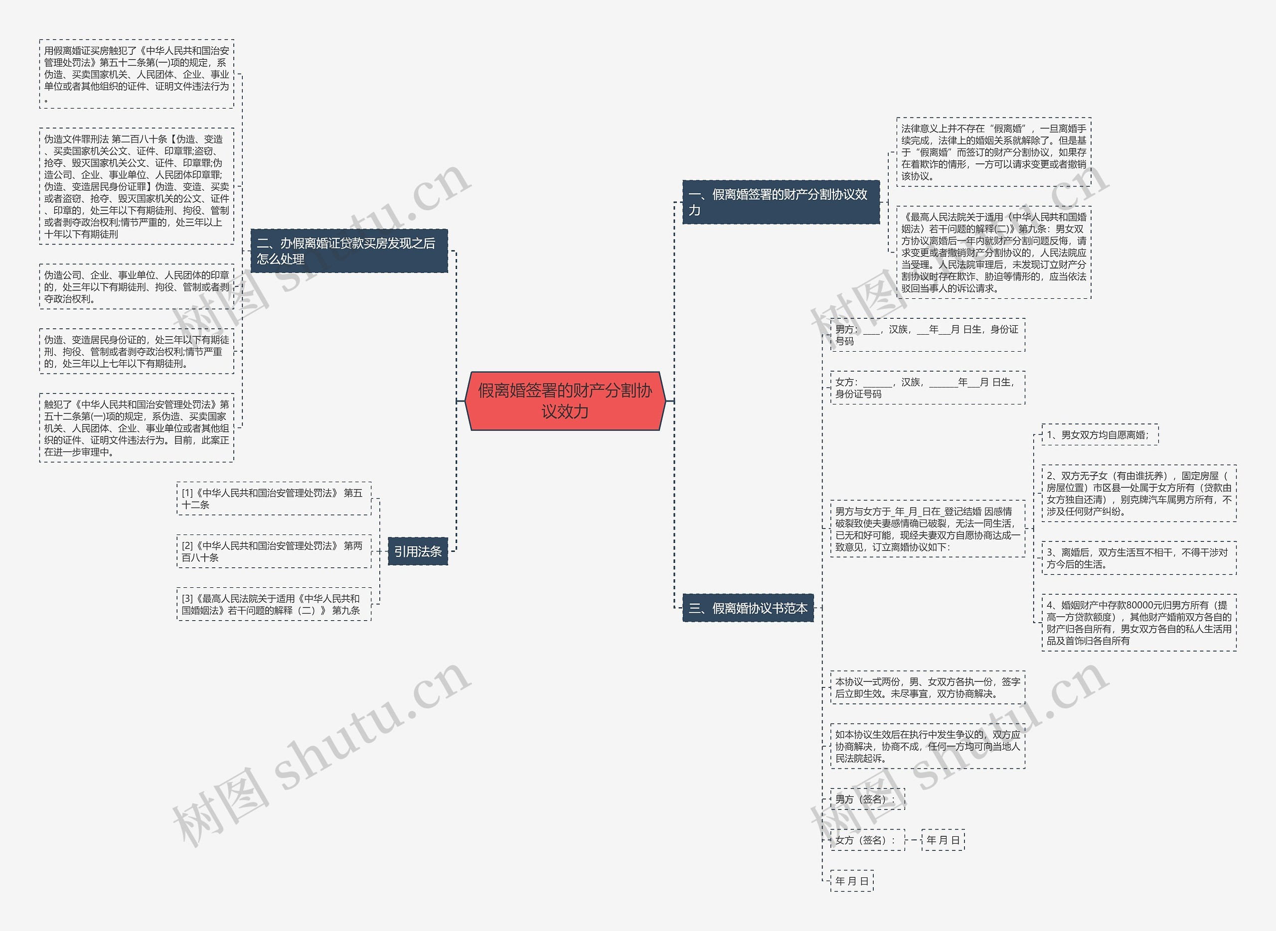 假离婚签署的财产分割协议效力 假离婚签署的财产分割协议效力