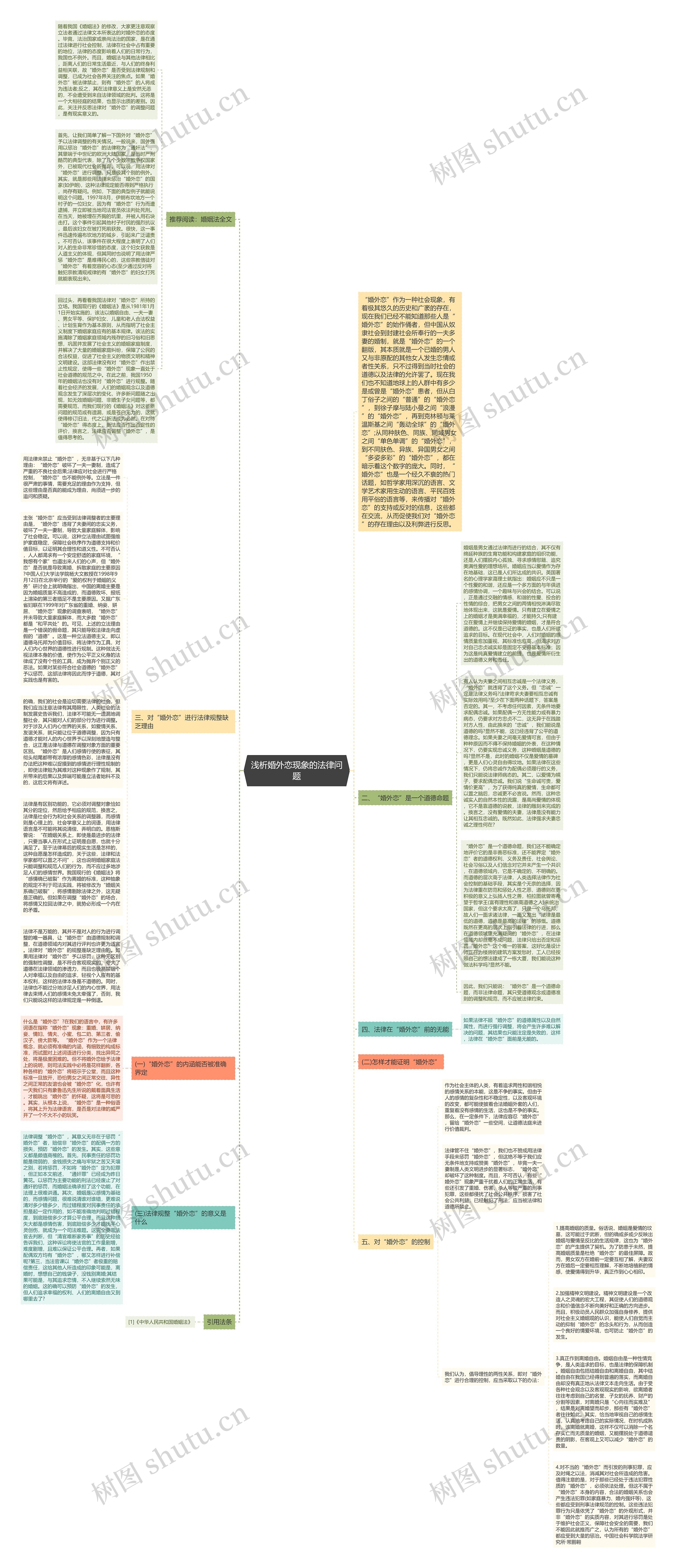 浅析婚外恋现象的法律问题思维导图
