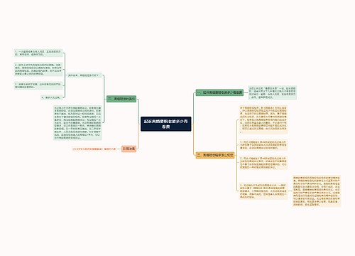 起诉离婚要赔老婆多少青春费