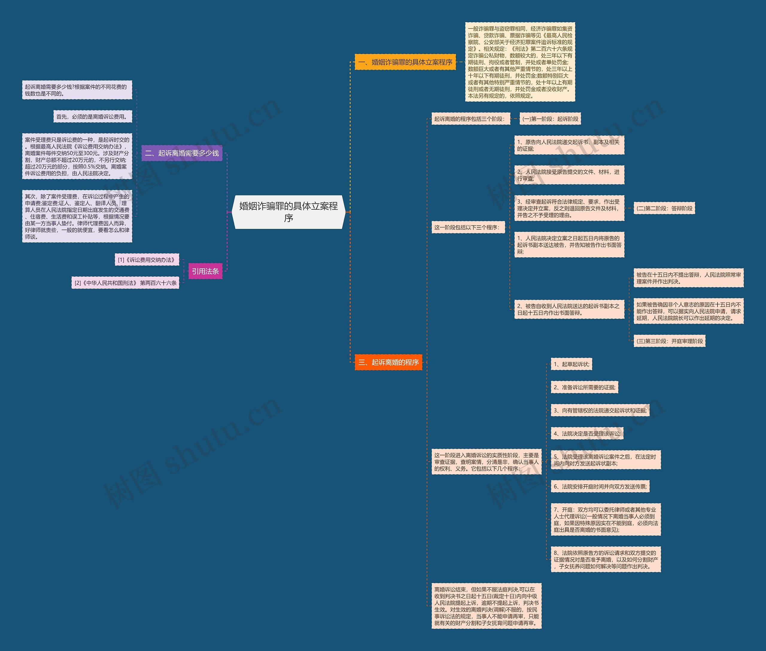 婚姻诈骗罪的具体立案程序 婚姻诈骗罪的具体立案程序