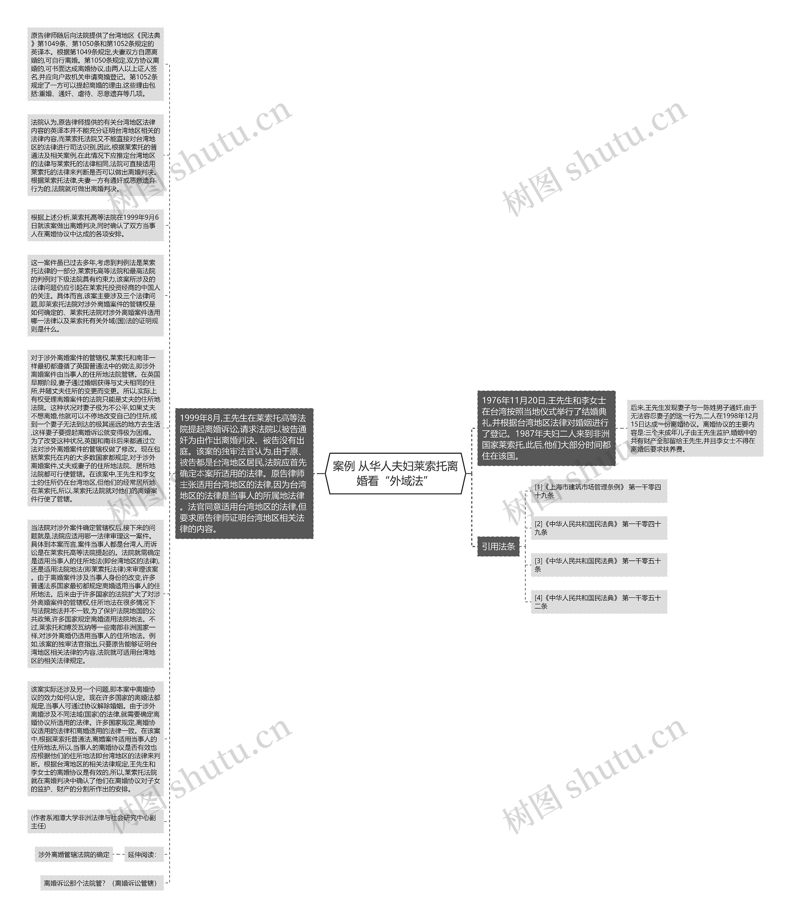 案例 从华人夫妇莱索托离婚看“外域法”思维导图