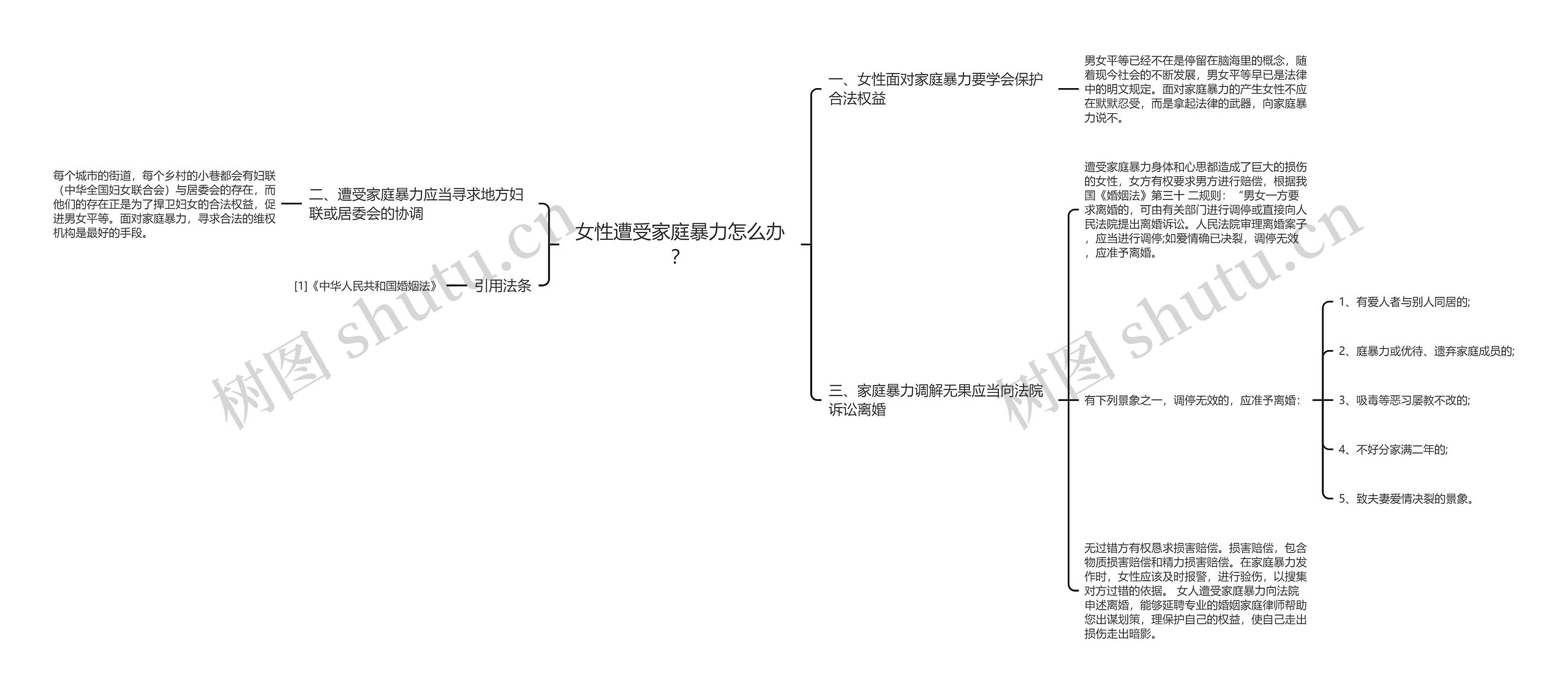 女性遭受家庭暴力怎么办？思维导图