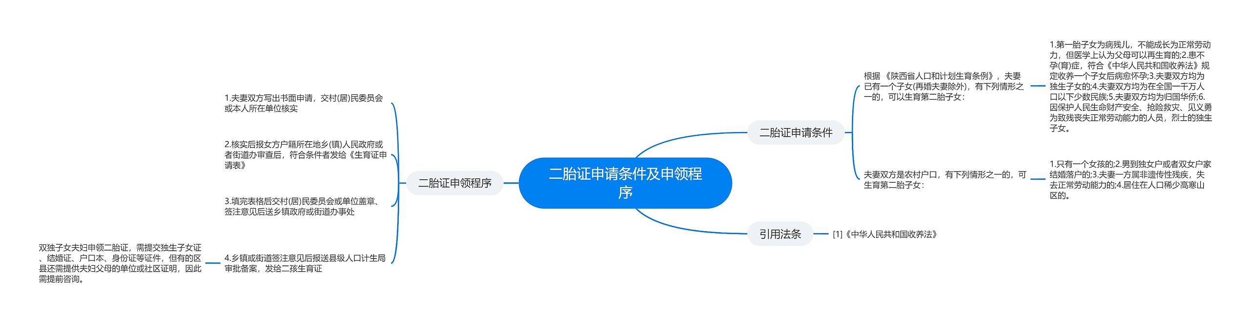 二胎证申请条件及申领程序