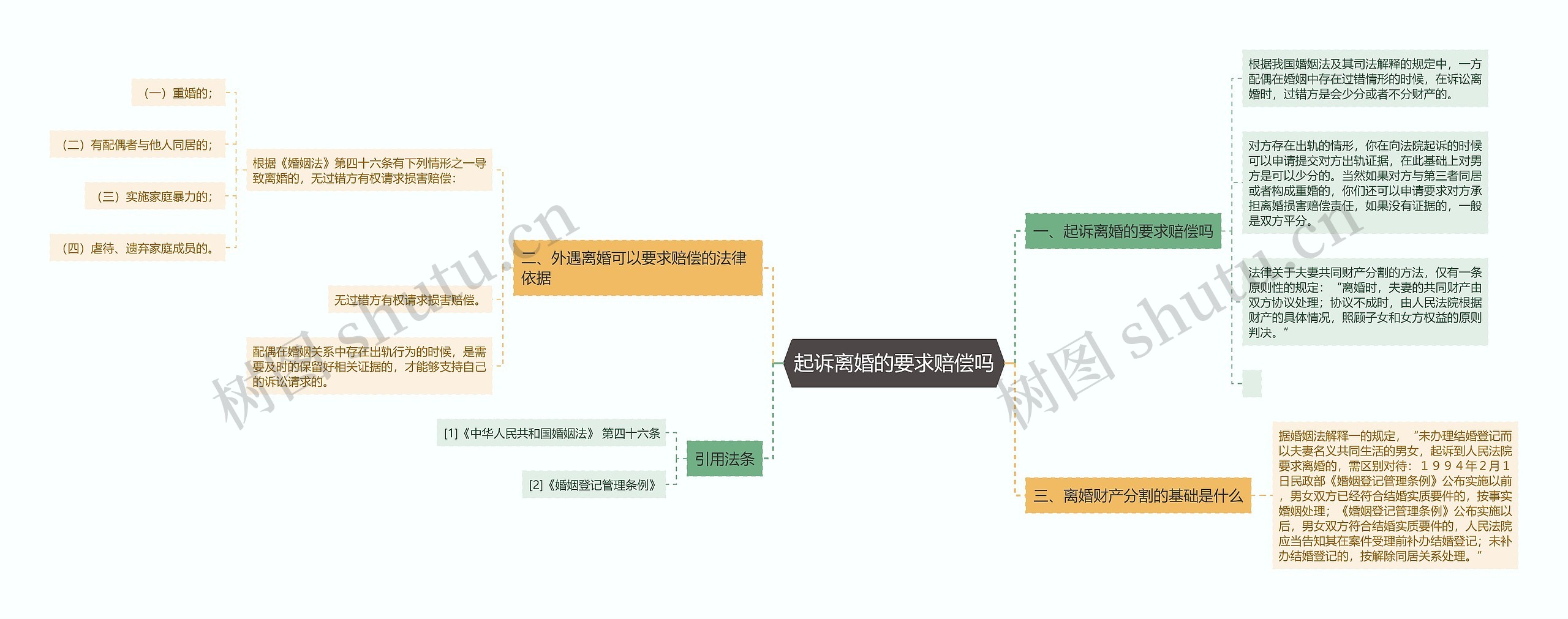 起诉离婚的要求赔偿吗