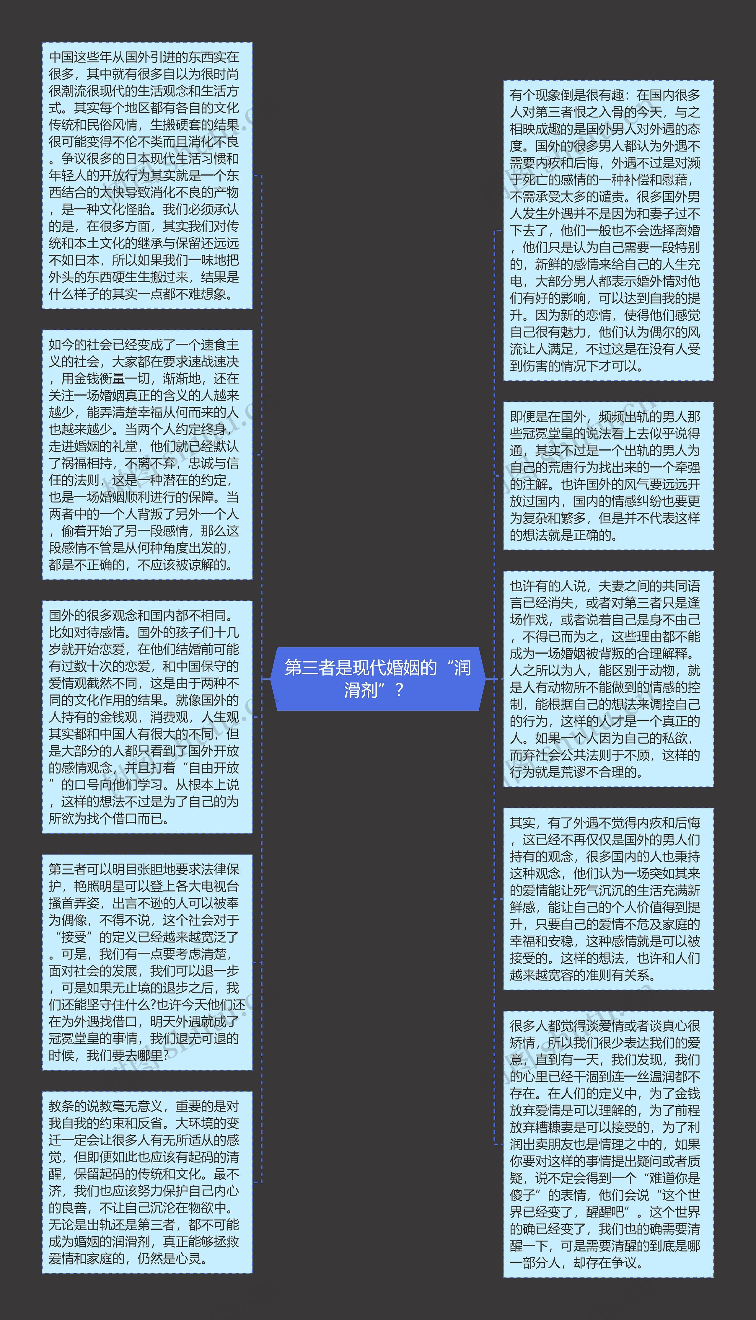 第三者是现代婚姻的“润滑剂”?思维导图高清图 第三者是现代婚姻的“润滑剂”?思维导图