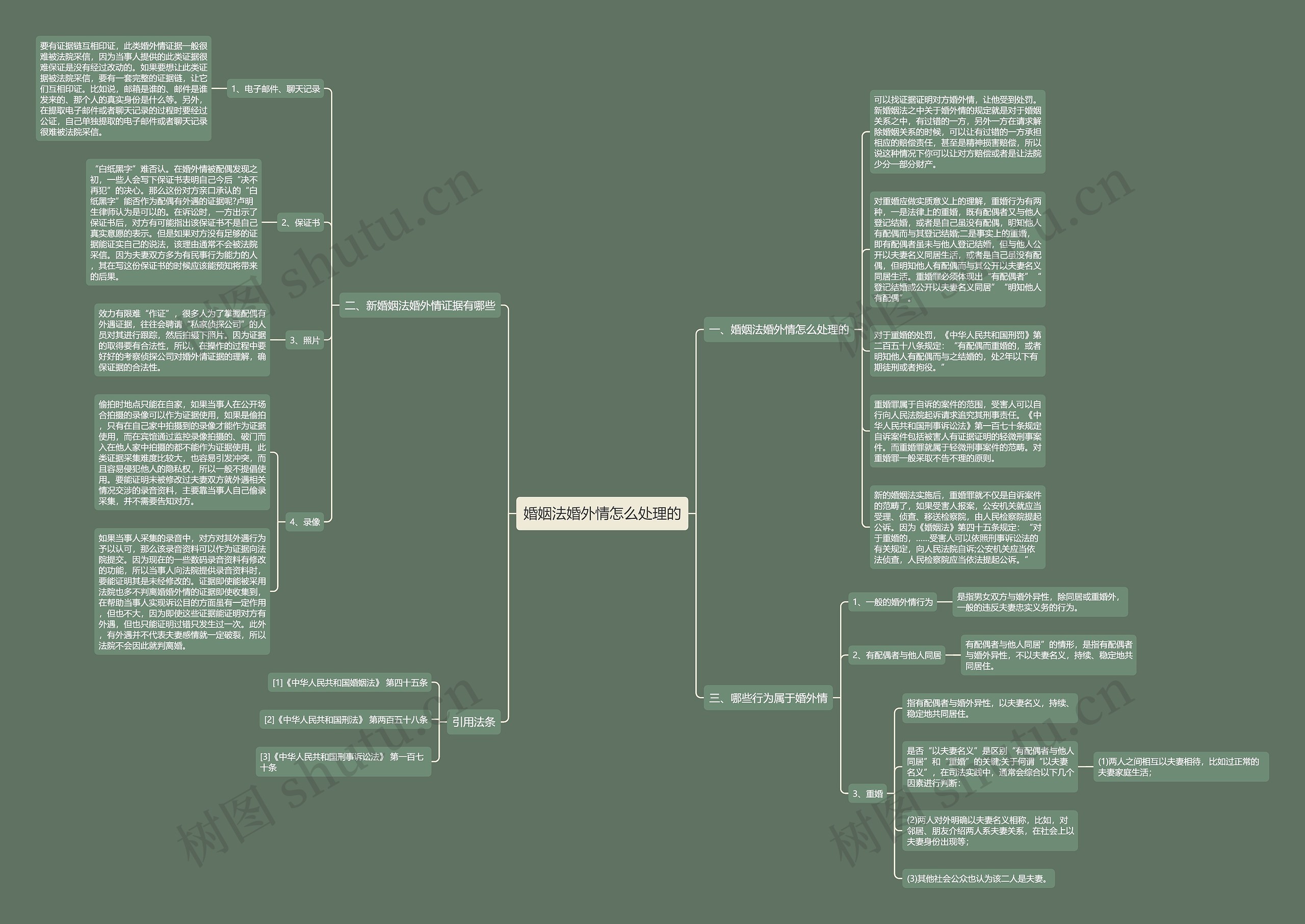 婚姻法婚外情怎么处理的思维导图