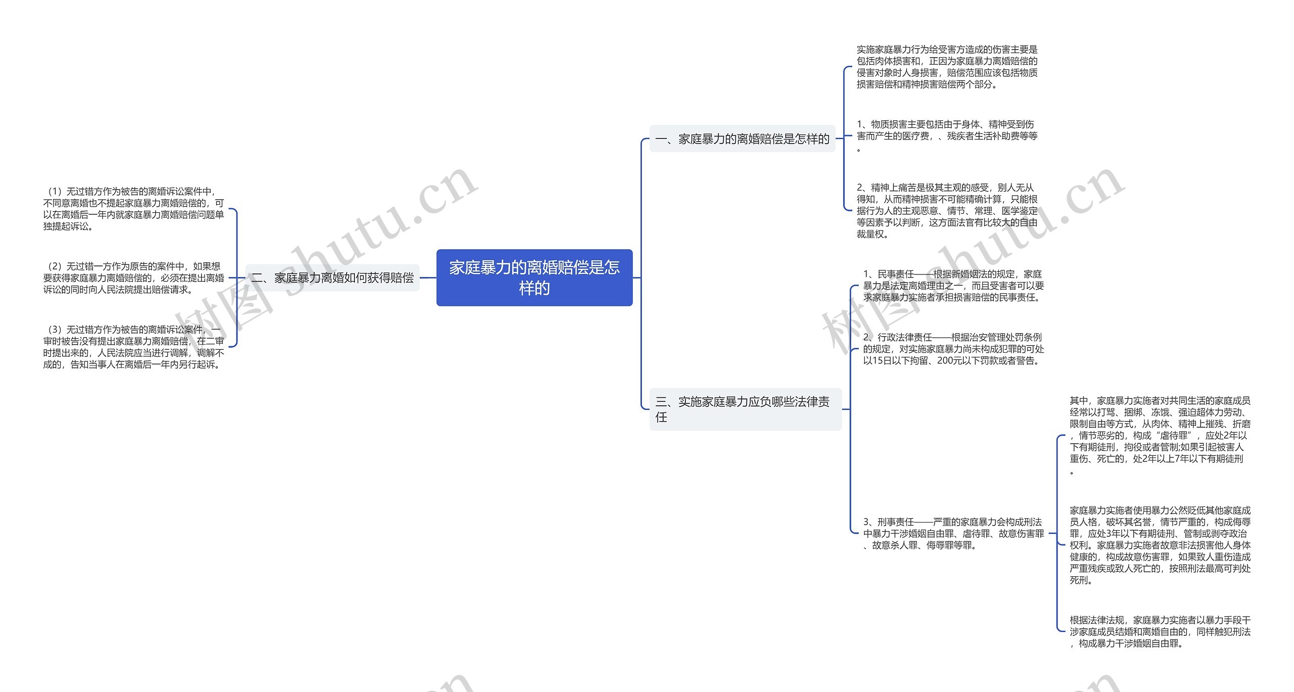 家庭暴力的离婚赔偿是怎样的