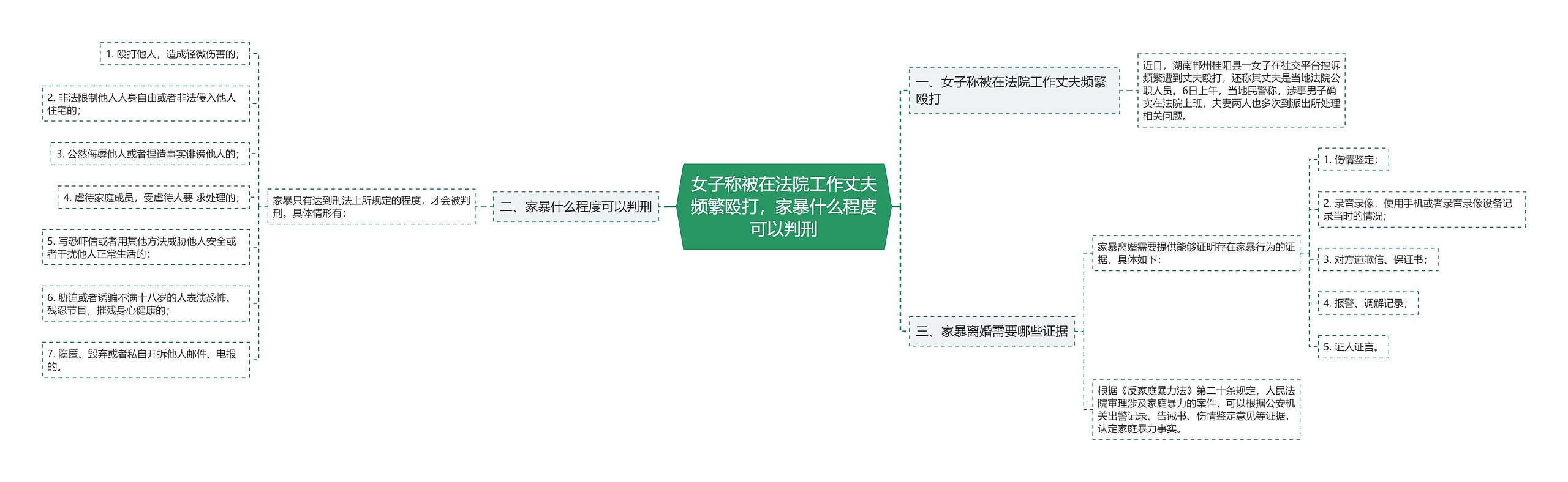 女子称被在法院工作丈夫频繁殴打，家暴什么程度可以判刑