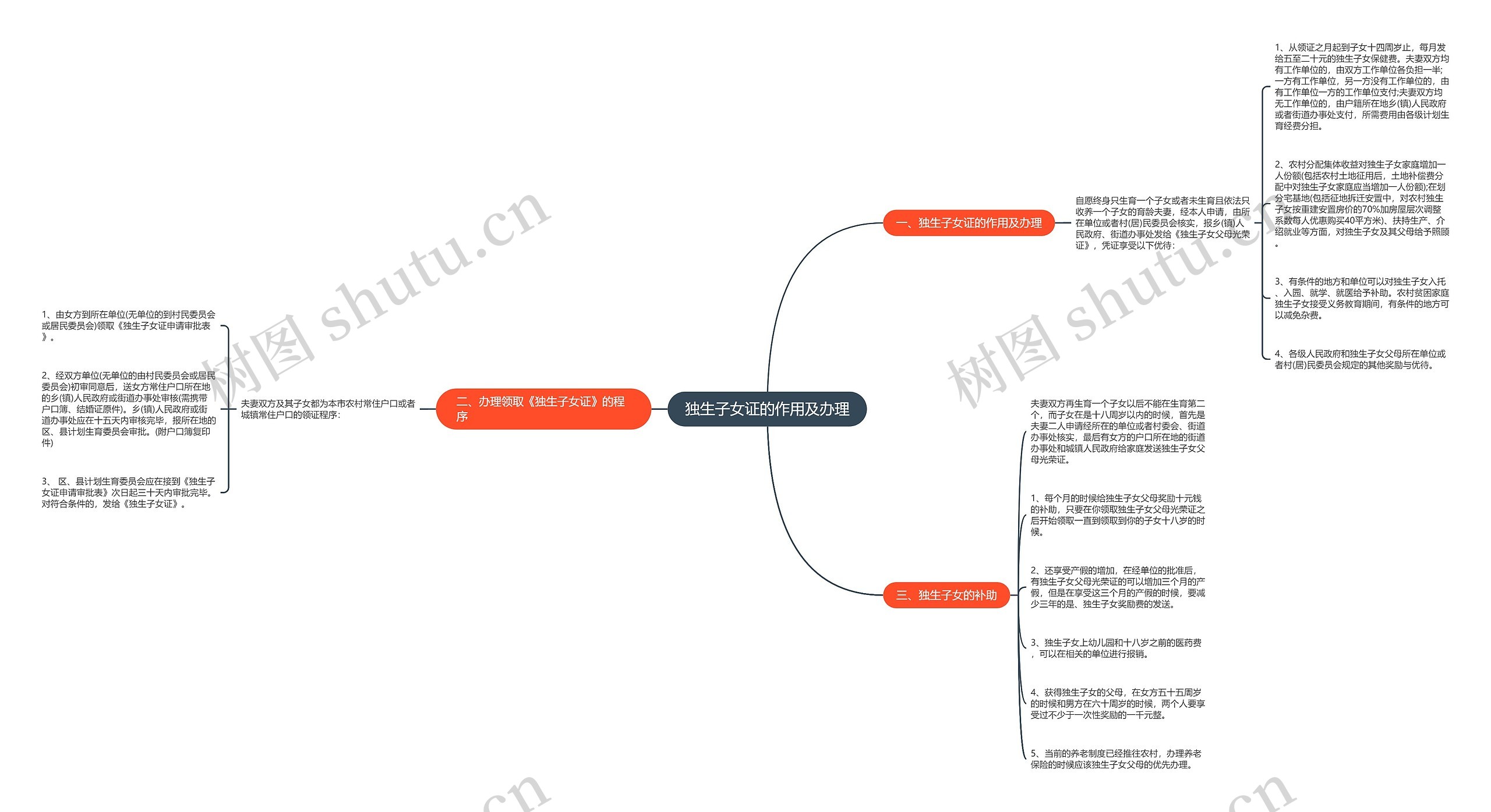 独生子女证的作用及办理 独生子女证的作用及办理