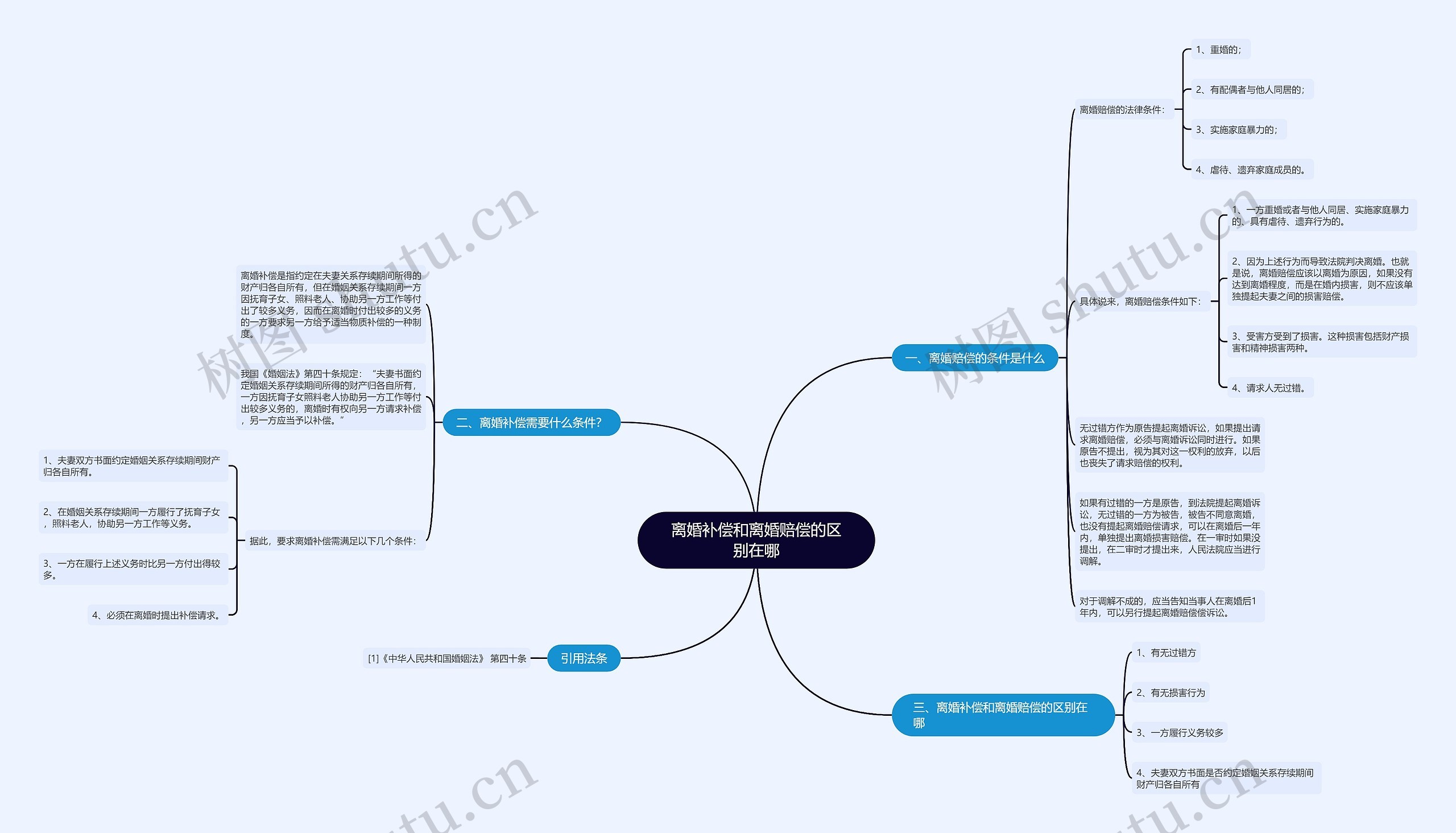 离婚补偿和离婚赔偿的区别在哪 离婚补偿和离婚赔偿的区别在哪