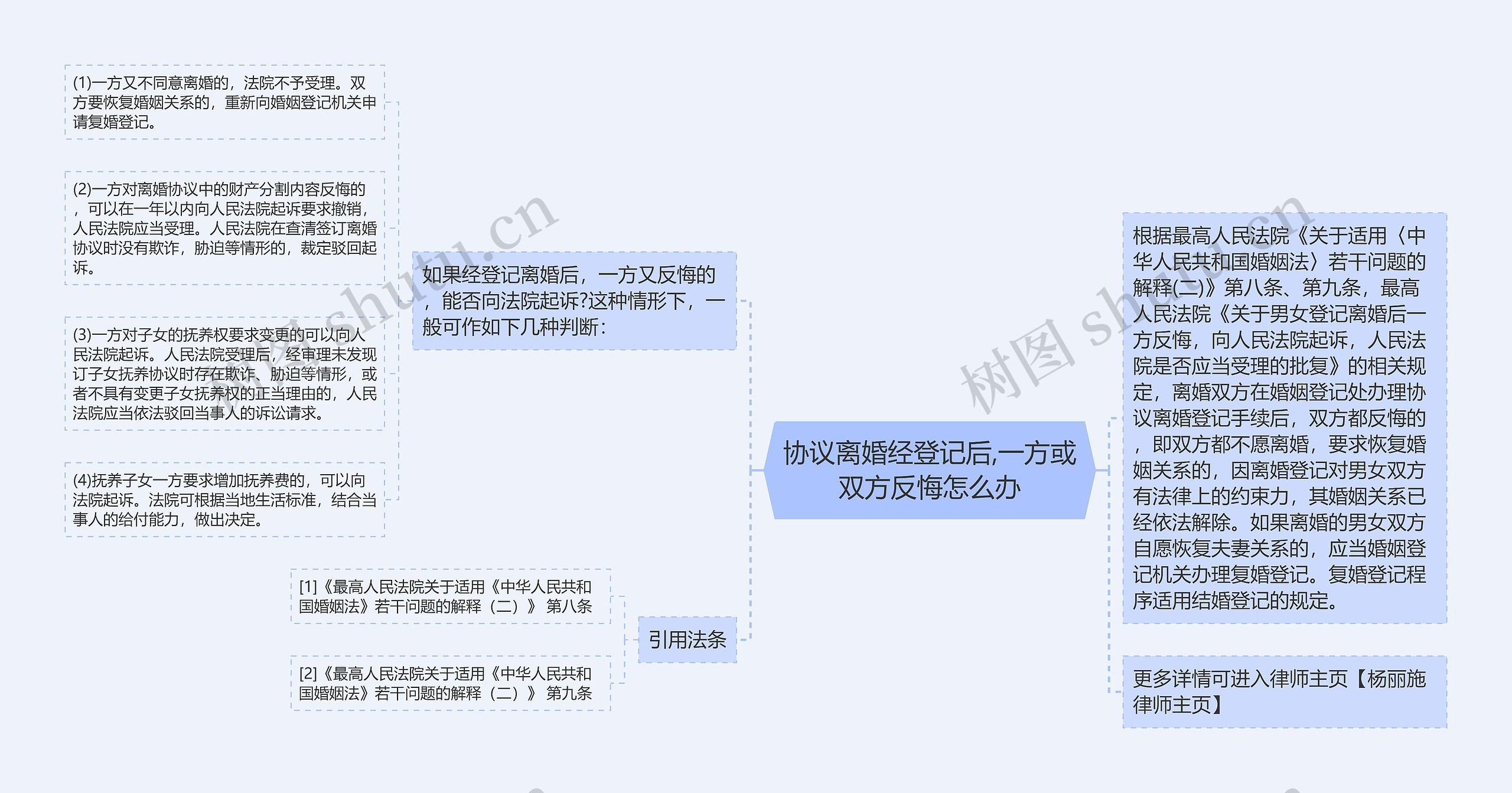 协议离婚经登记后,一方或双方反悔怎么办